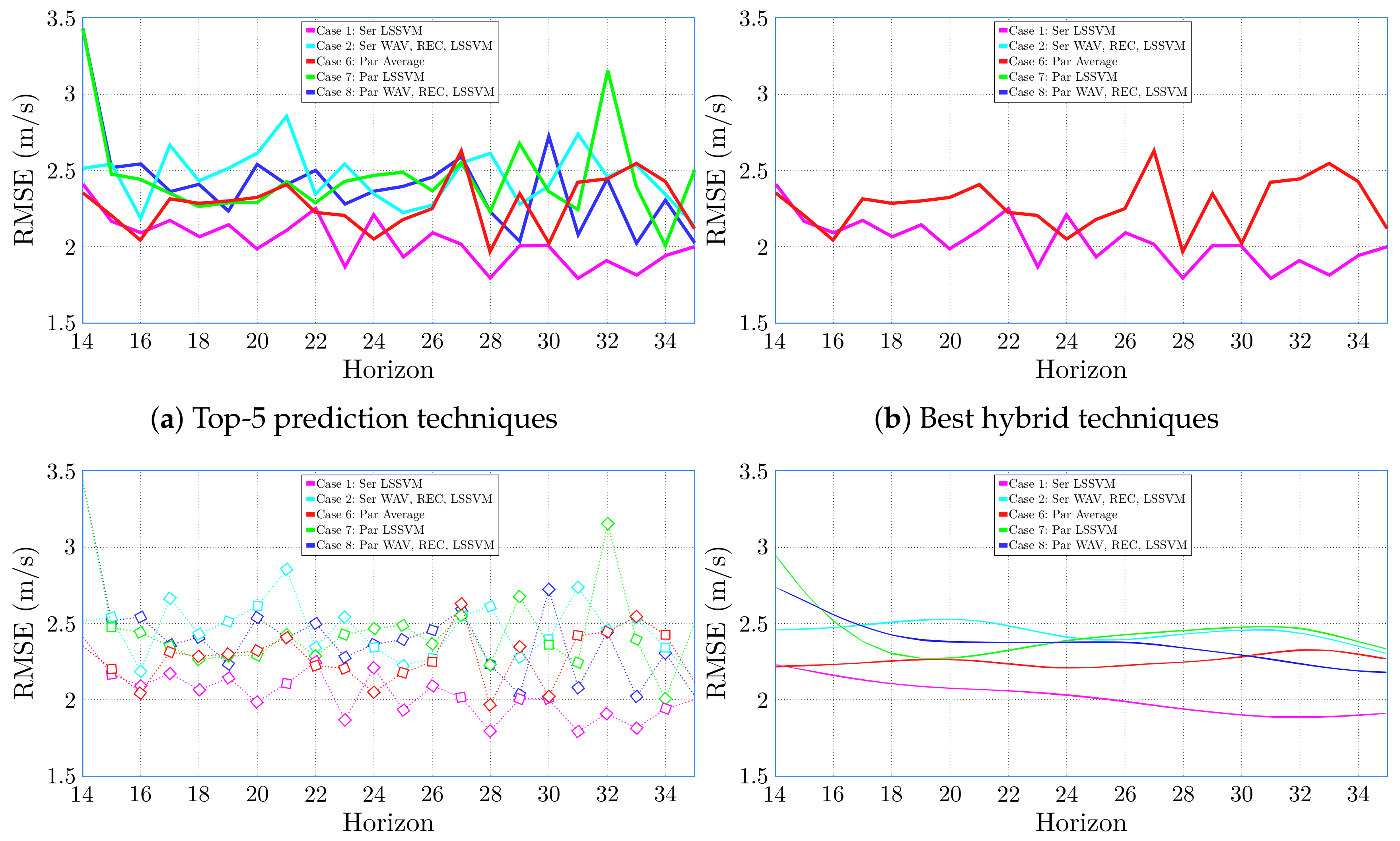 Energies 13 06284 g006 Energies 13 06284 g006