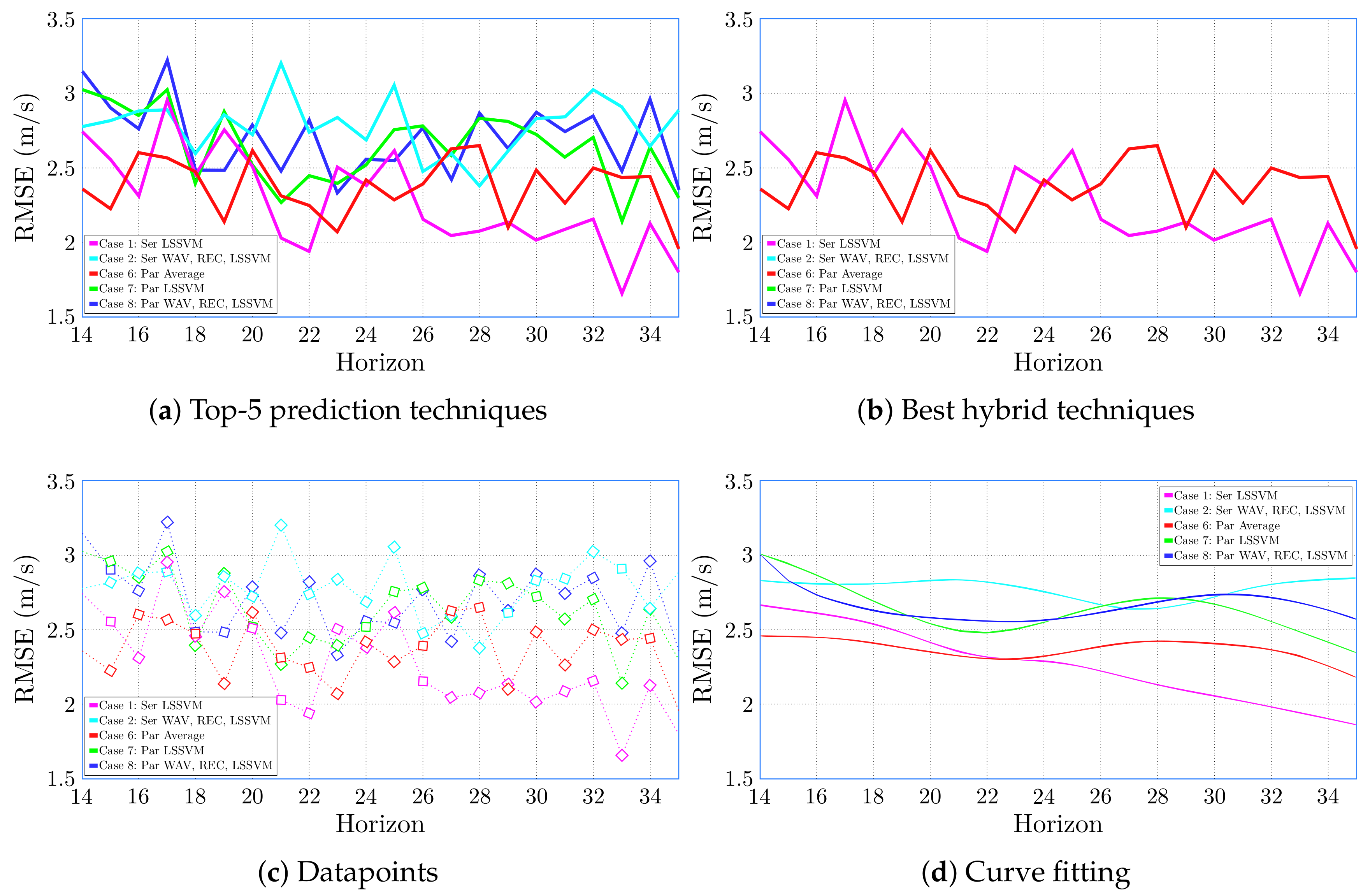 Energies 13 06284 g007 Energies 13 06284 g007