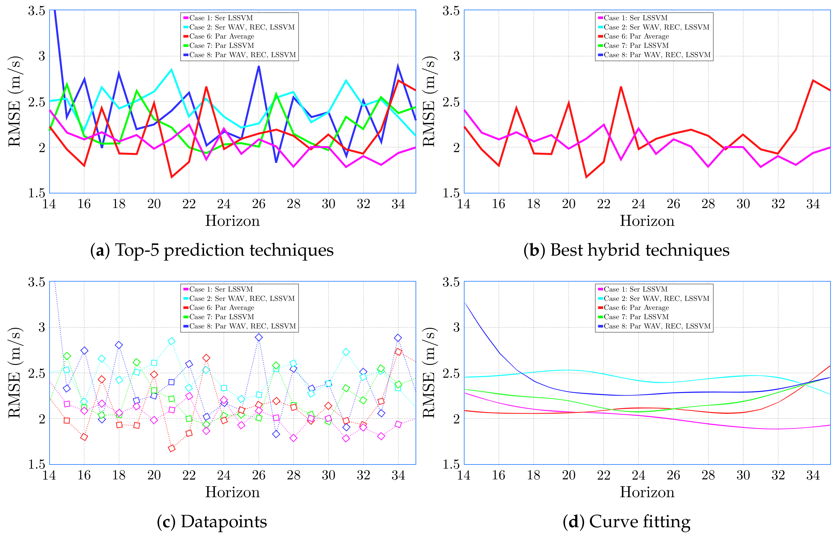 Energies 13 06284 g008 Energies 13 06284 g008