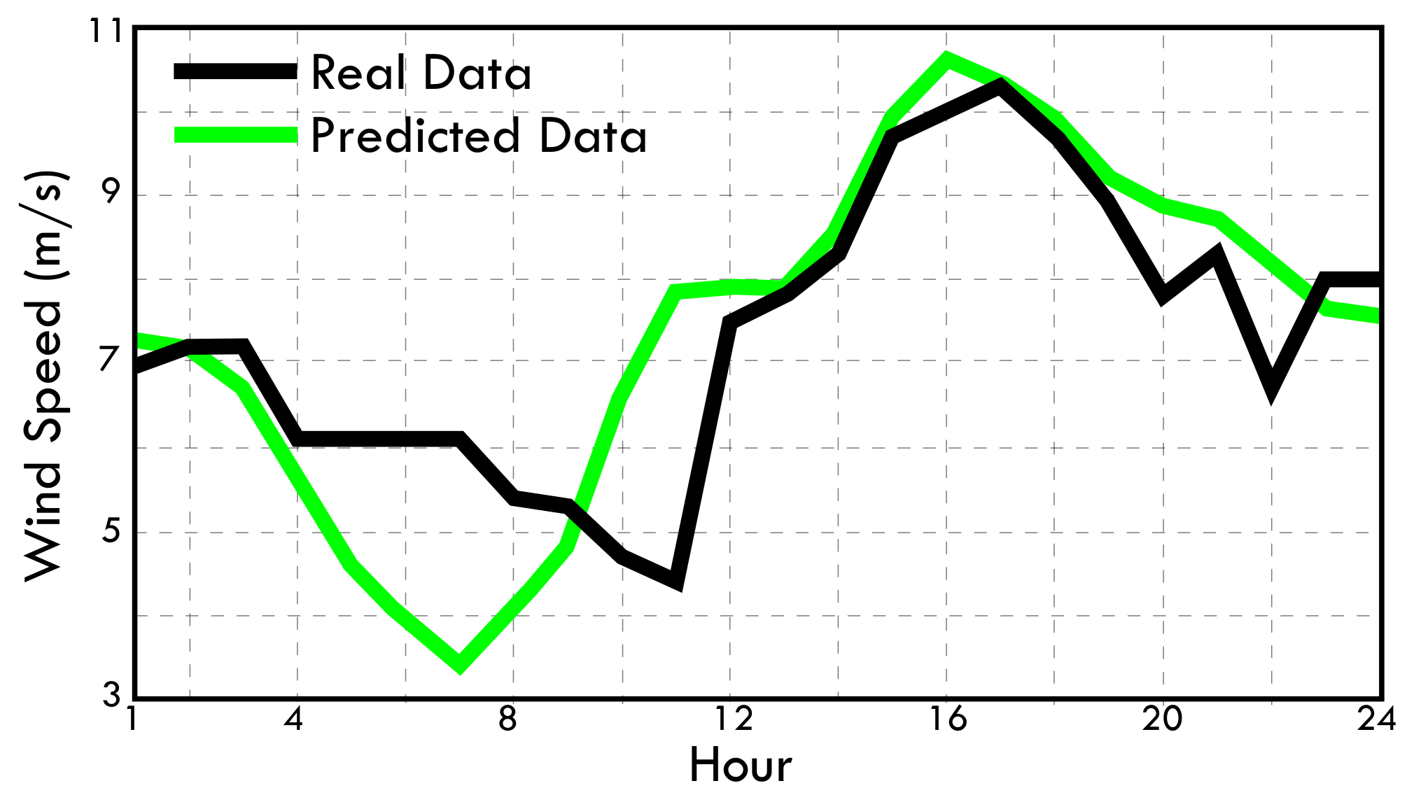 Energies 13 06284 g009 Energies 13 06284 g009