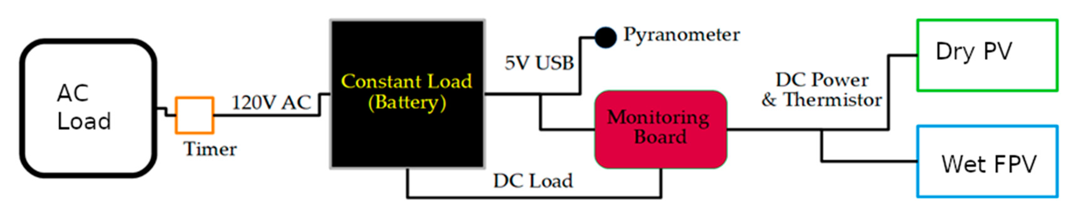 Energies 13 06285 g003 Energies 13 06285 g003