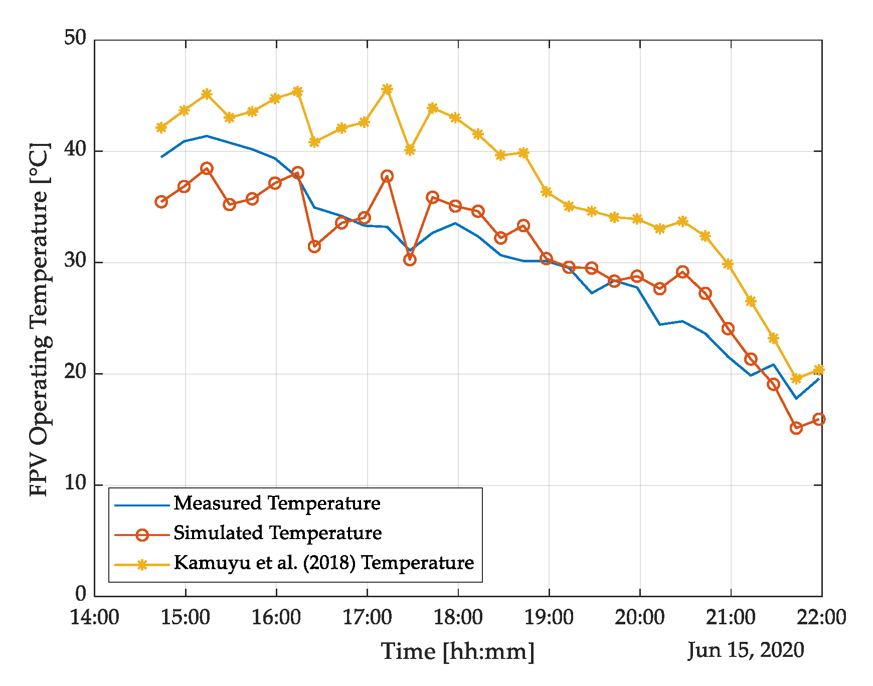 Energies 13 06285 g006 Energies 13 06285 g006
