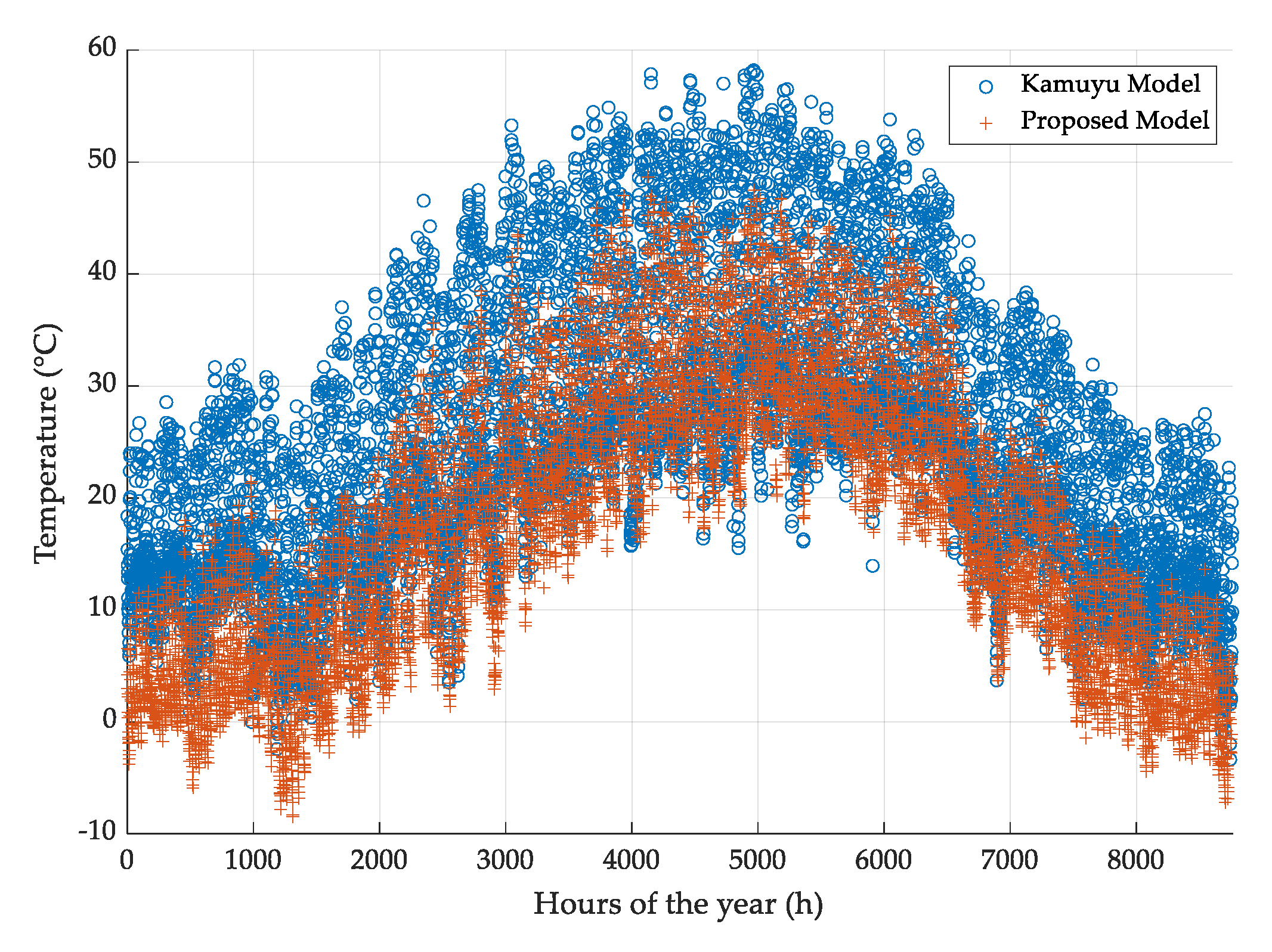 Energies 13 06285 g007 Energies 13 06285 g007