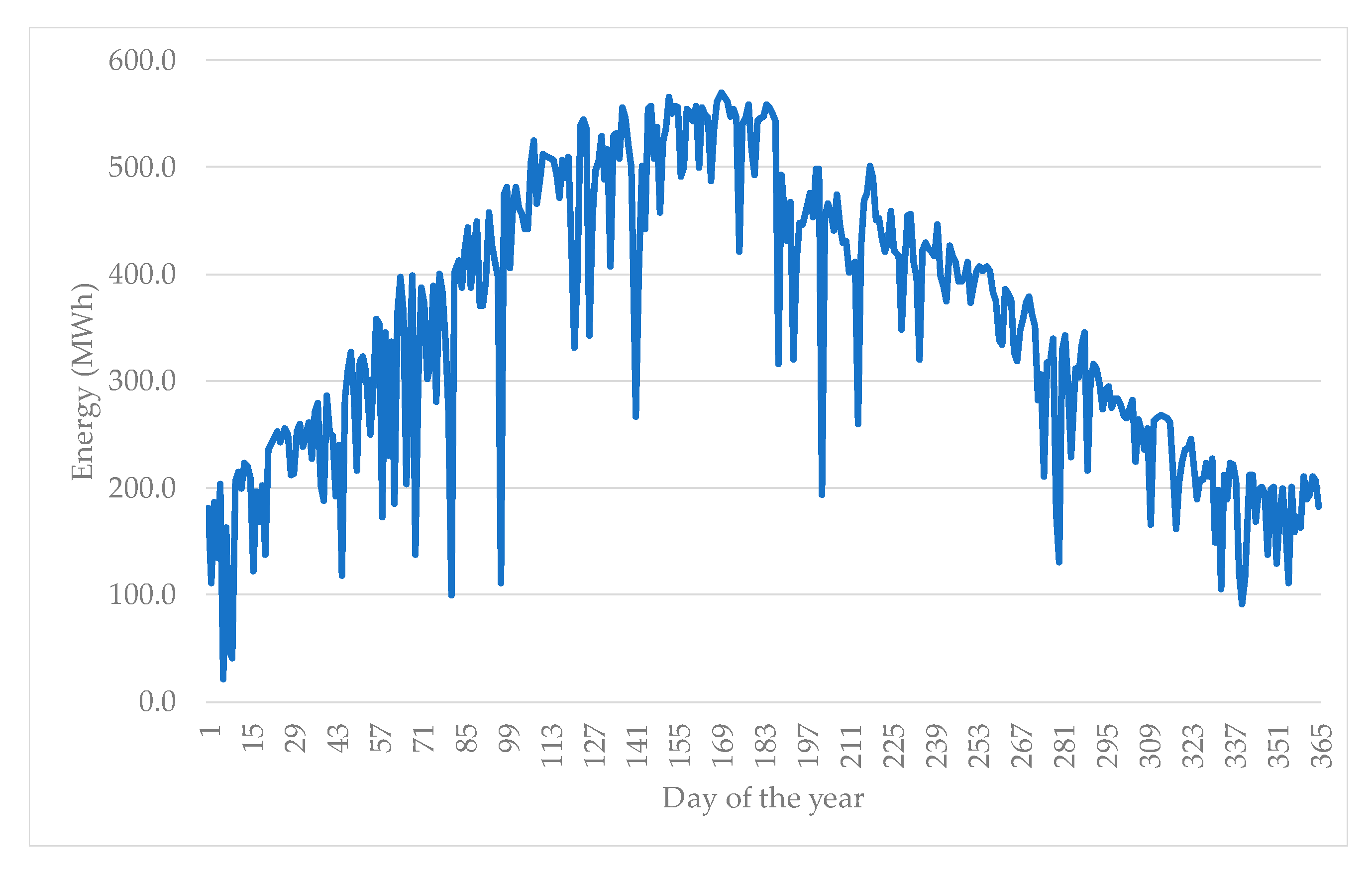 Energies 13 06285 g009 Energies 13 06285 g009
