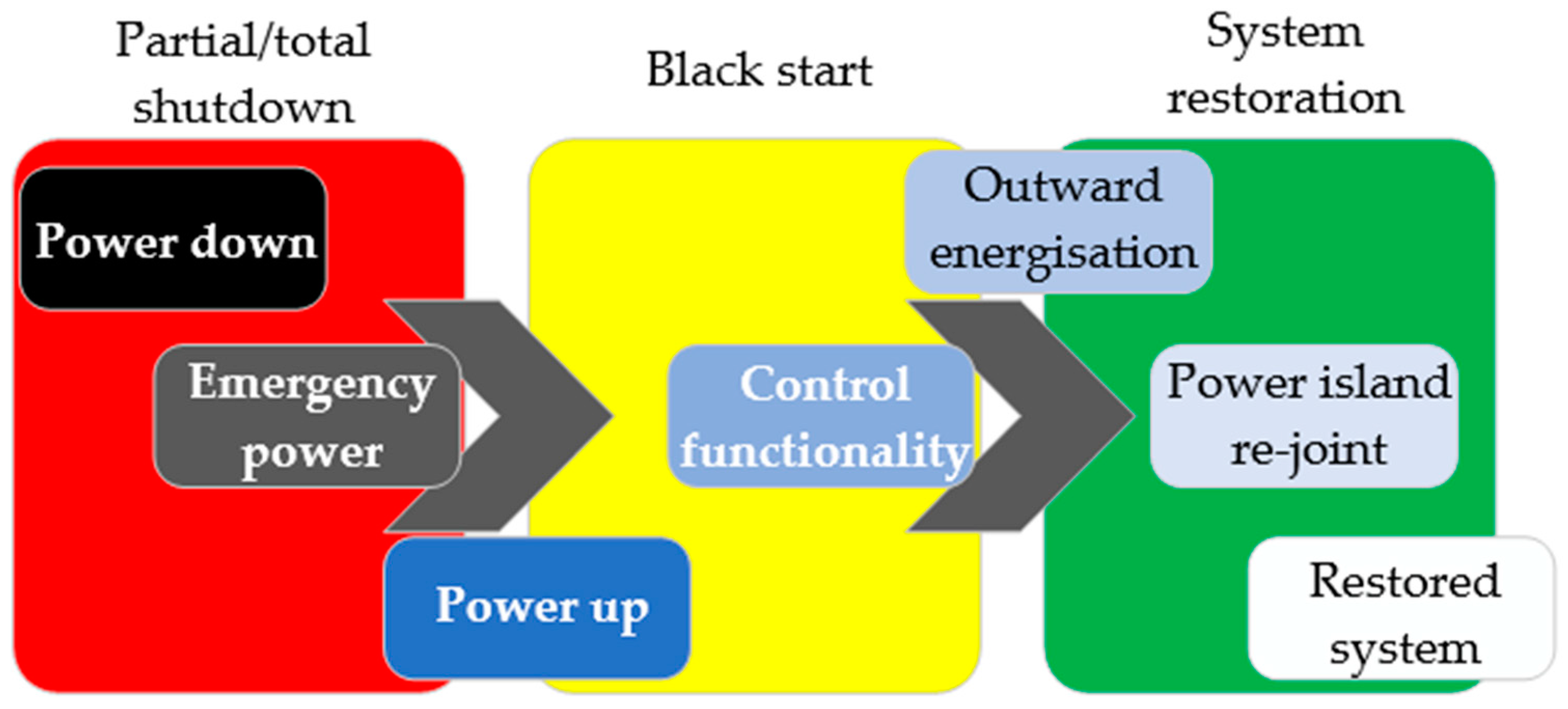 Energies 13 06286 g001