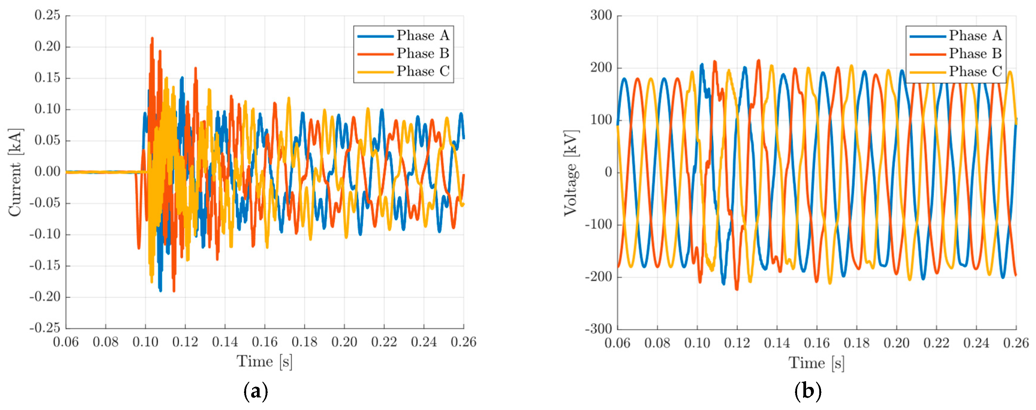 Energies 13 06286 g005