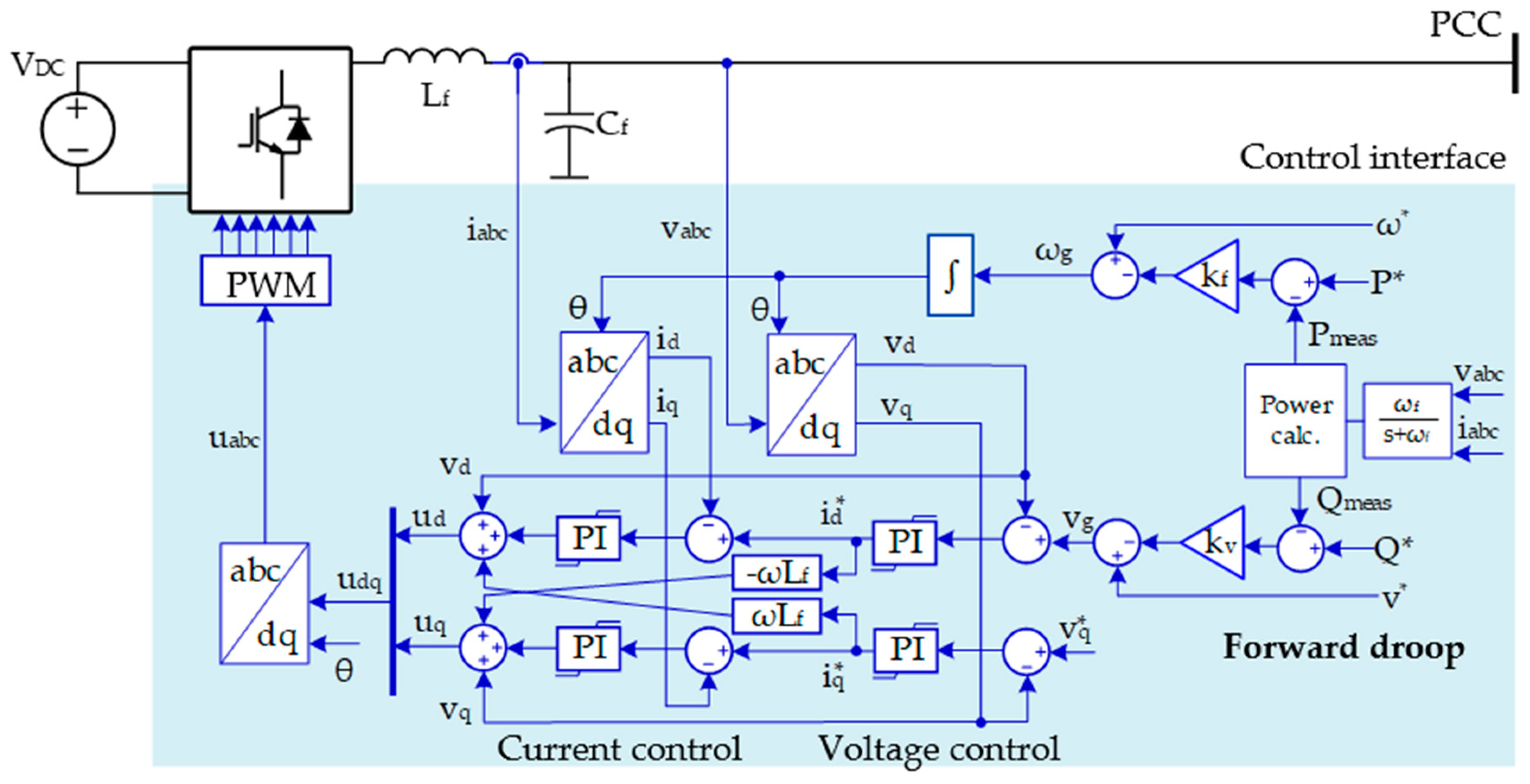 Energies 13 06286 g010