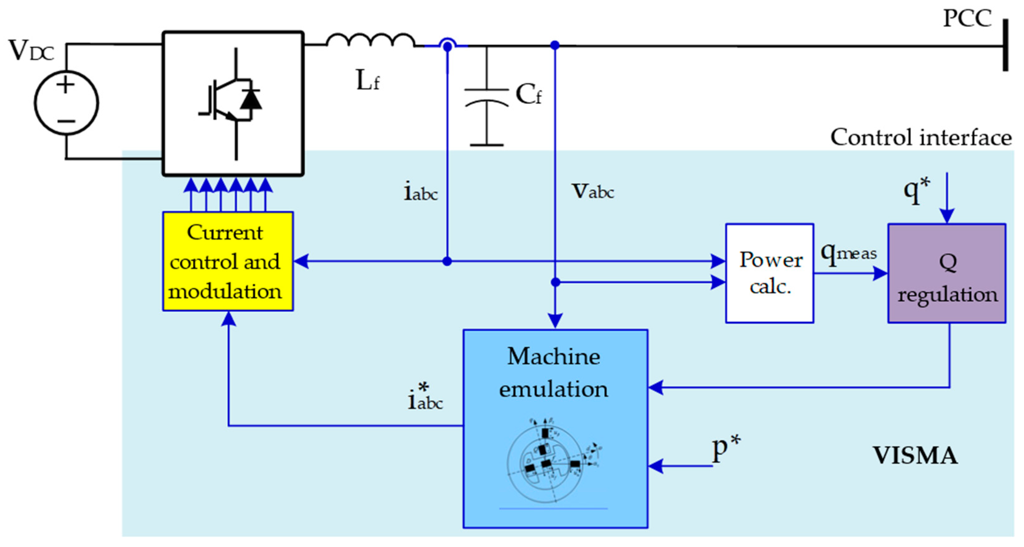 Energies 13 06286 g012