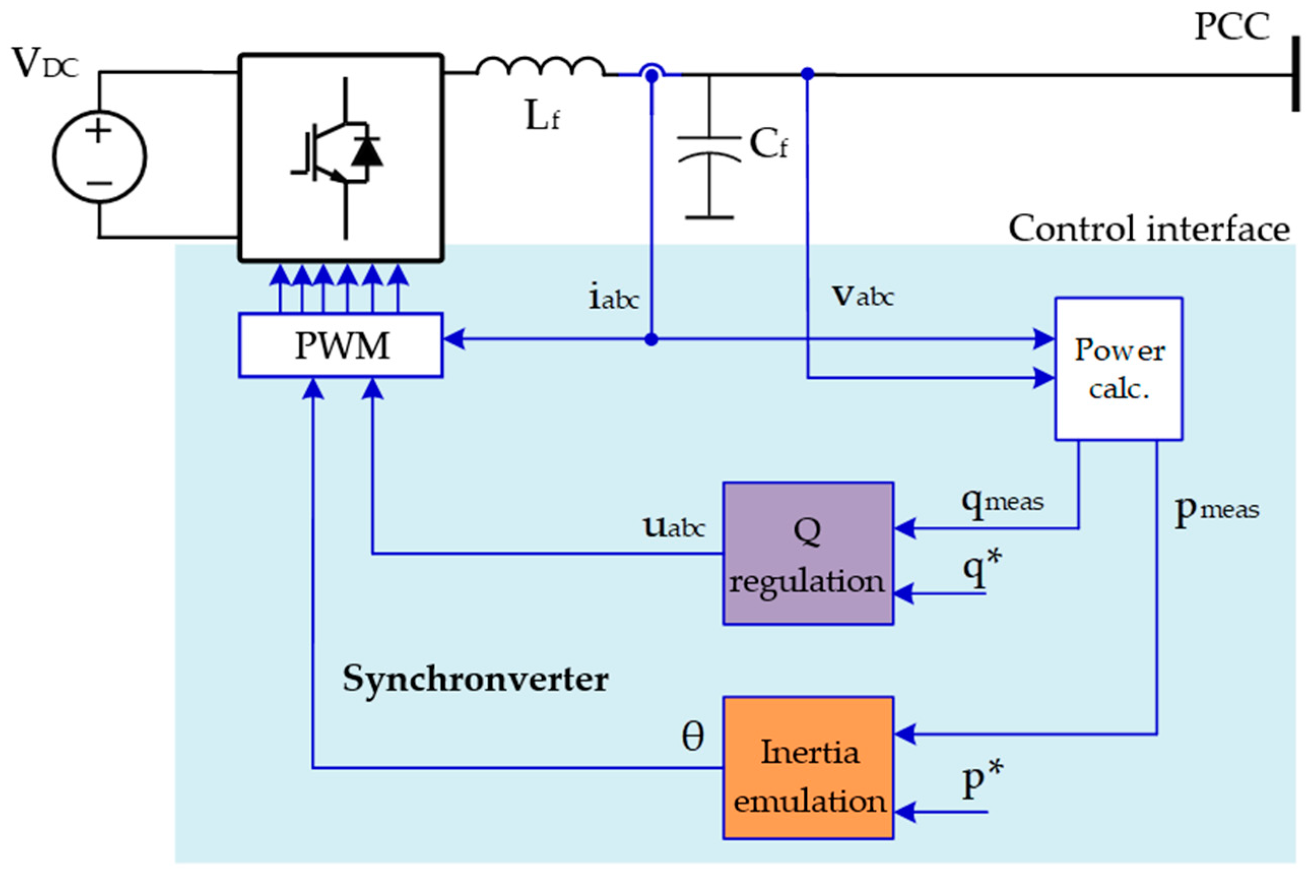 Energies 13 06286 g013