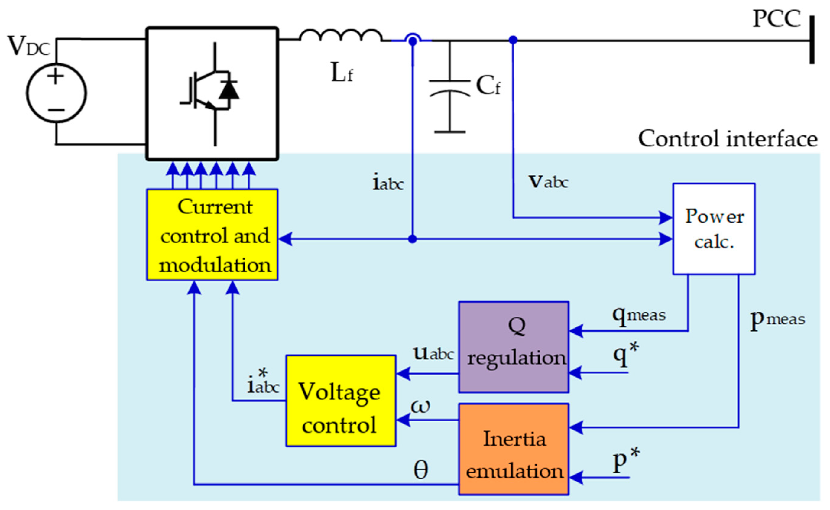 Energies 13 06286 g014