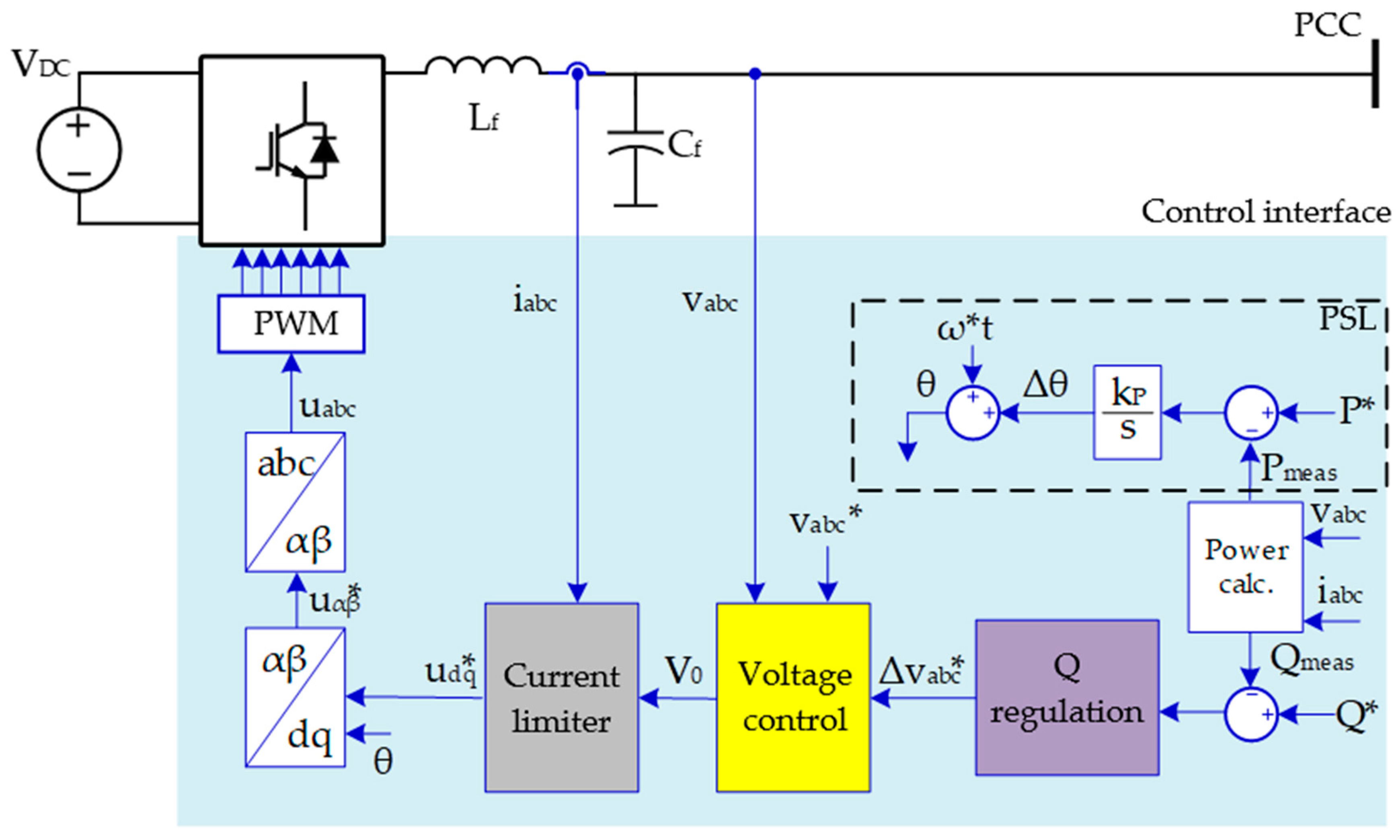 Energies 13 06286 g015