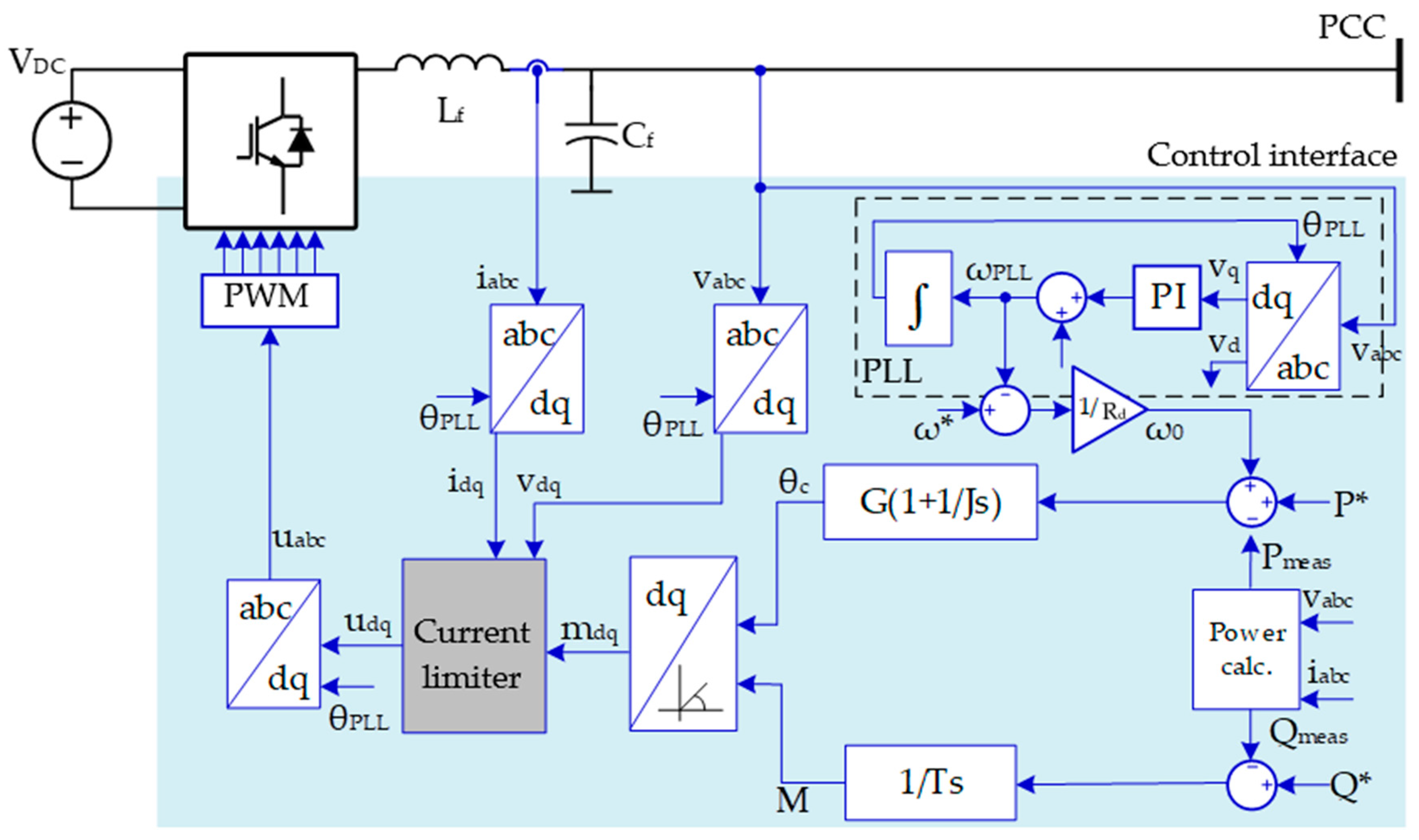Energies 13 06286 g017