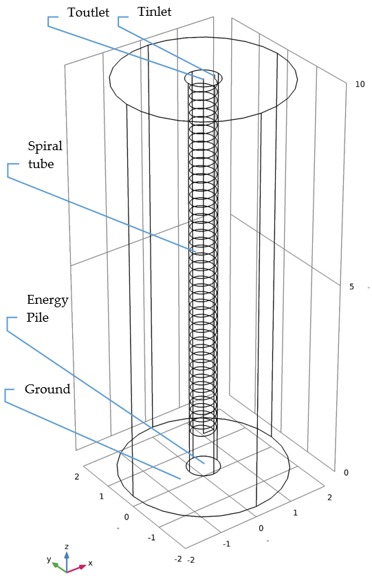Energies 13 06287 g004 Energies 13 06287 g004