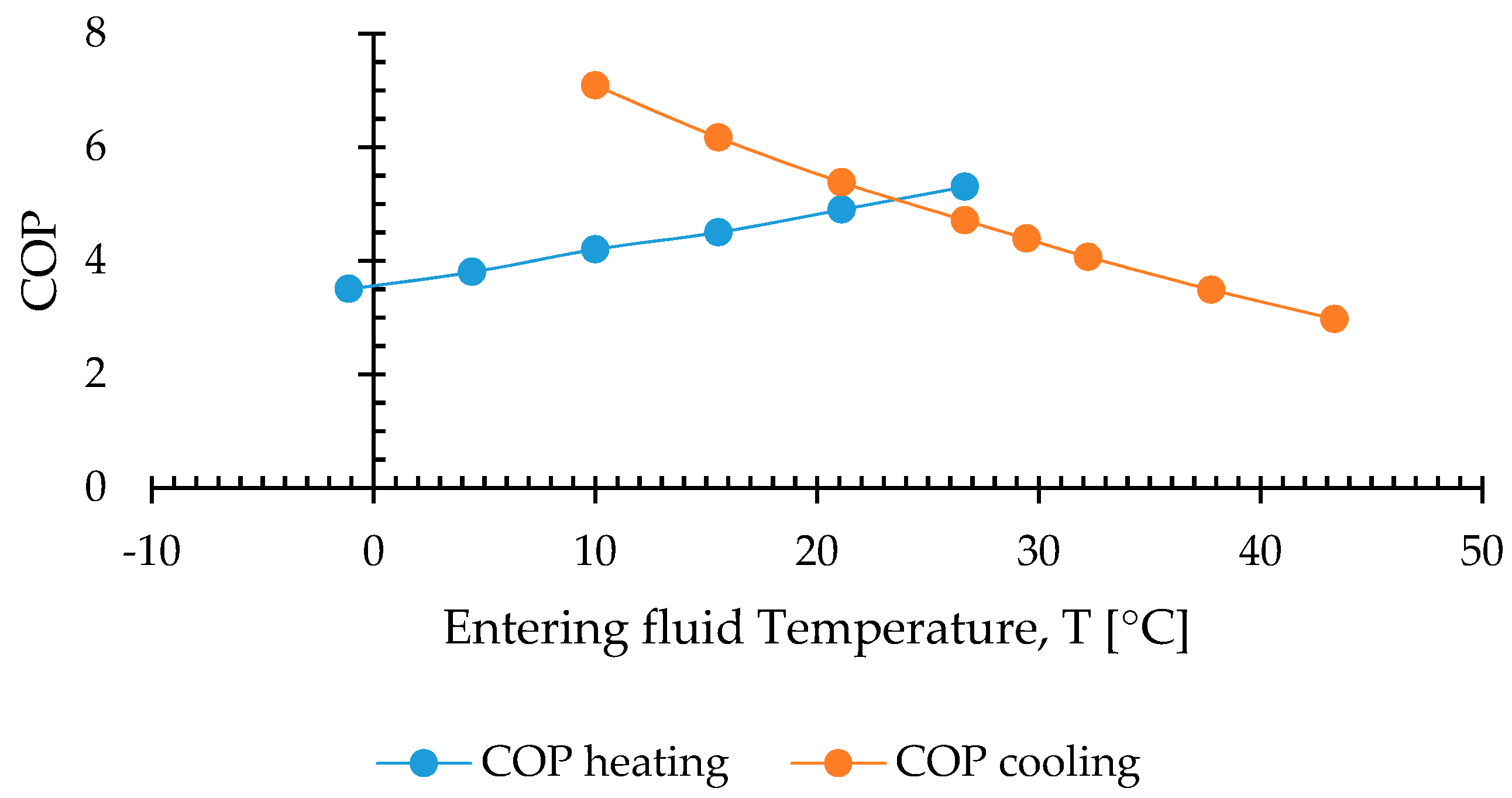 Energies 13 06287 g007 Energies 13 06287 g007