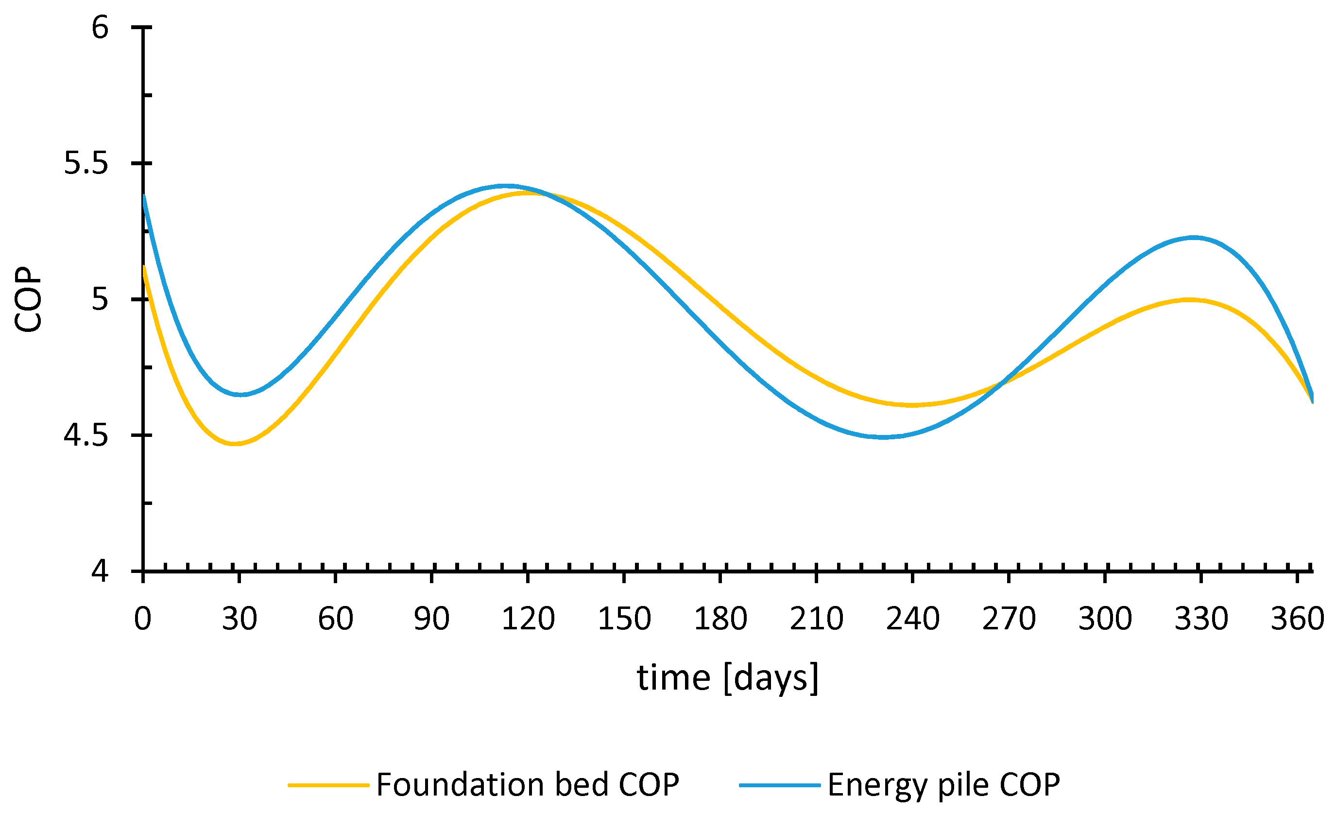 Energies 13 06287 g012 Energies 13 06287 g012