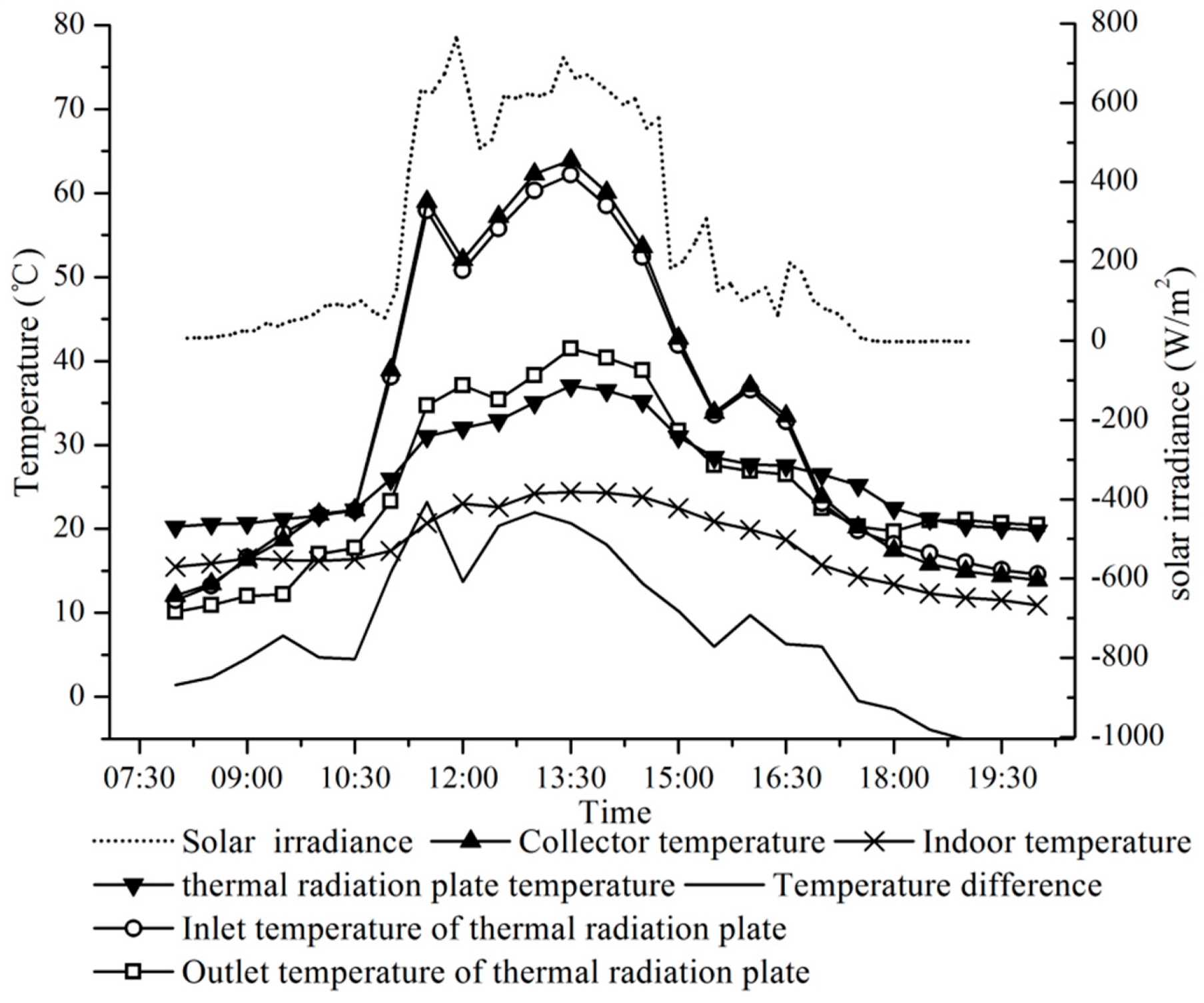 Energies 13 06288 g003 Energies 13 06288 g003