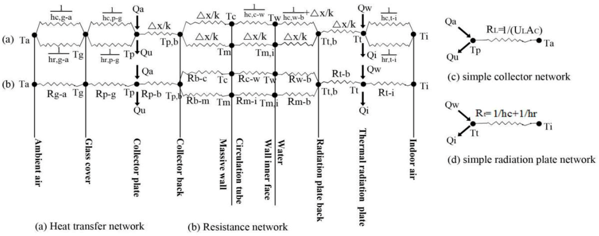 Energies 13 06288 g005 Energies 13 06288 g005