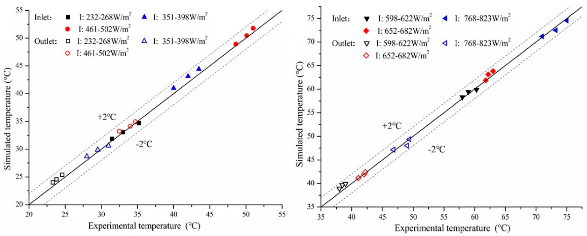 Energies 13 06288 g007 Energies 13 06288 g007