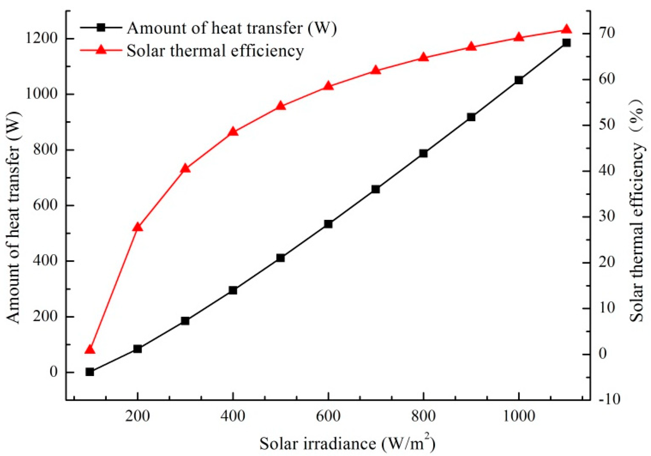 Energies 13 06288 g009 Energies 13 06288 g009