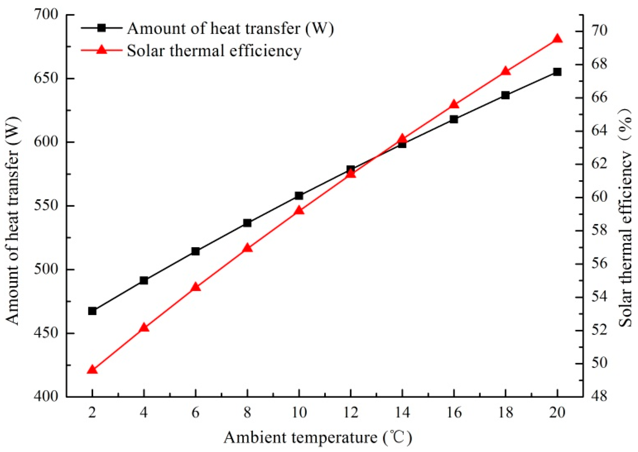 Energies 13 06288 g011 Energies 13 06288 g011
