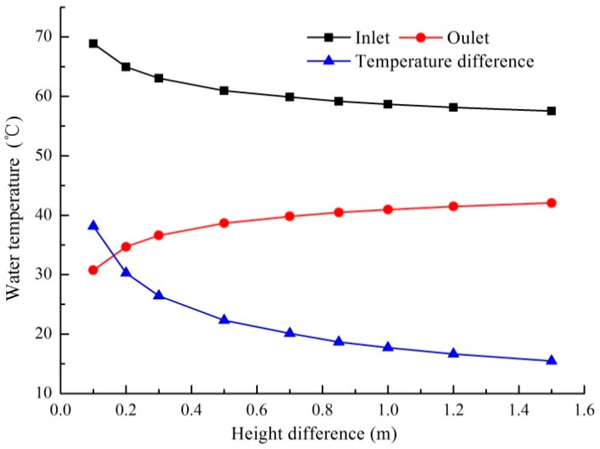Energies 13 06288 g012 Energies 13 06288 g012