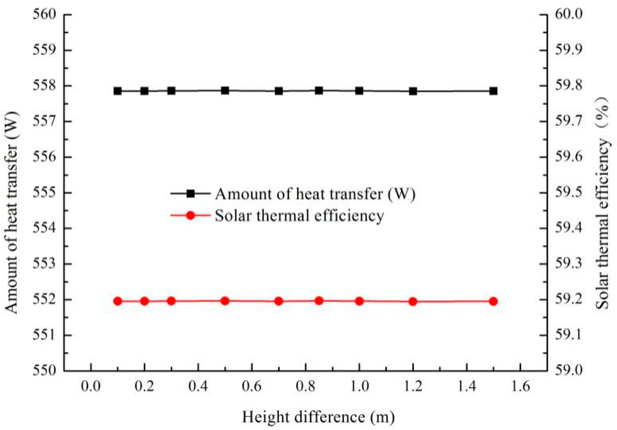 Energies 13 06288 g013 Energies 13 06288 g013