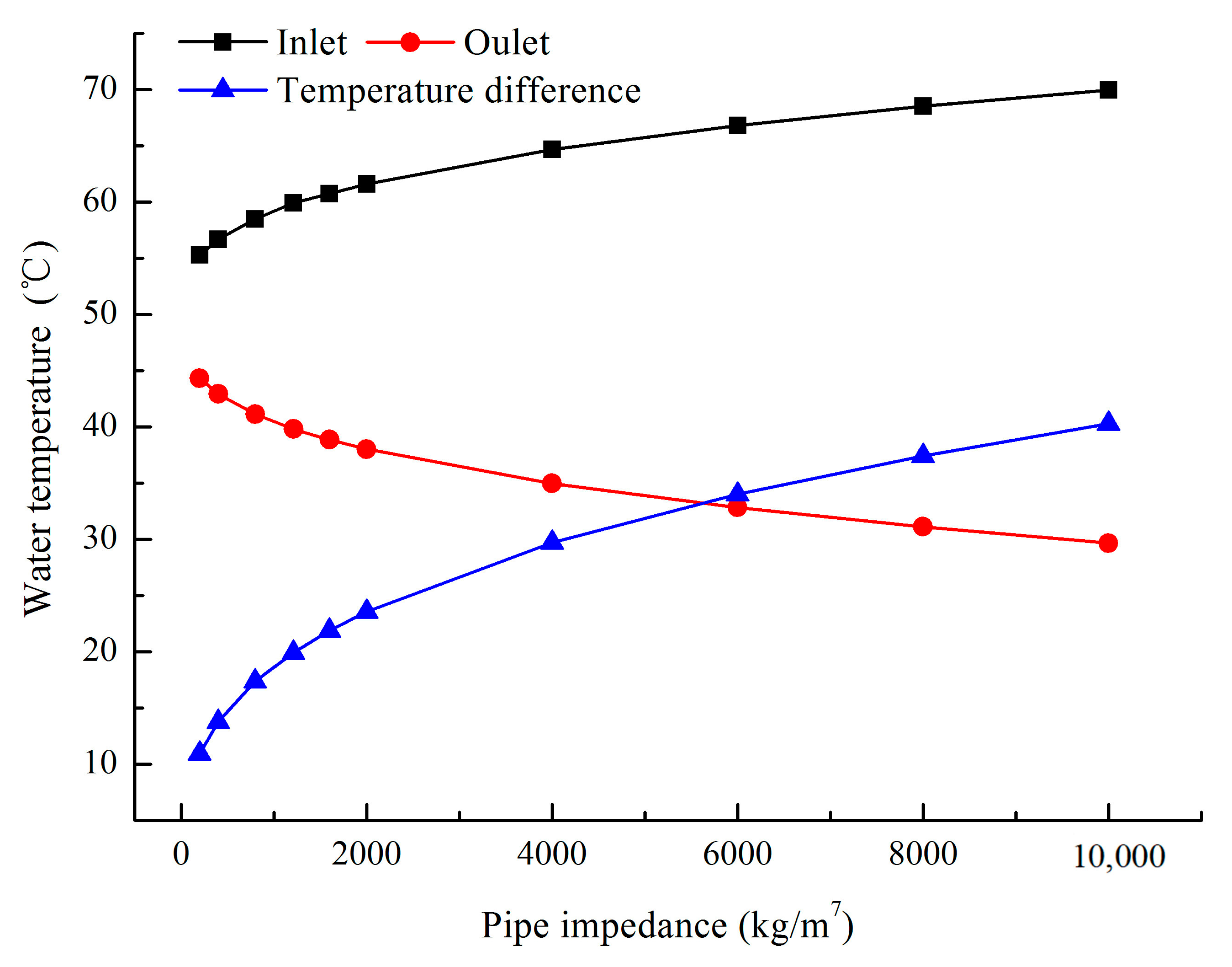 Energies 13 06288 g014 Energies 13 06288 g014