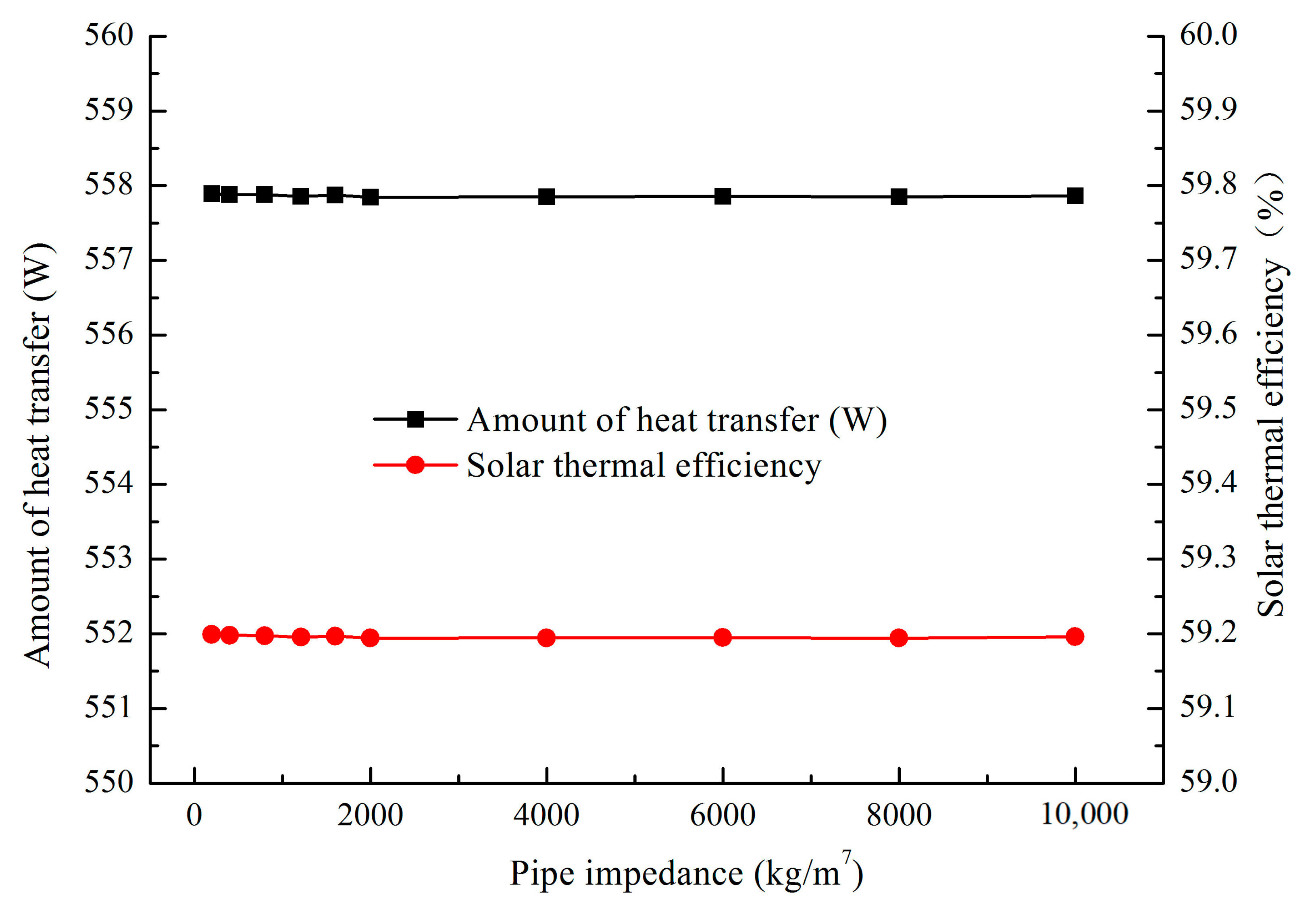 Energies 13 06288 g015 Energies 13 06288 g015