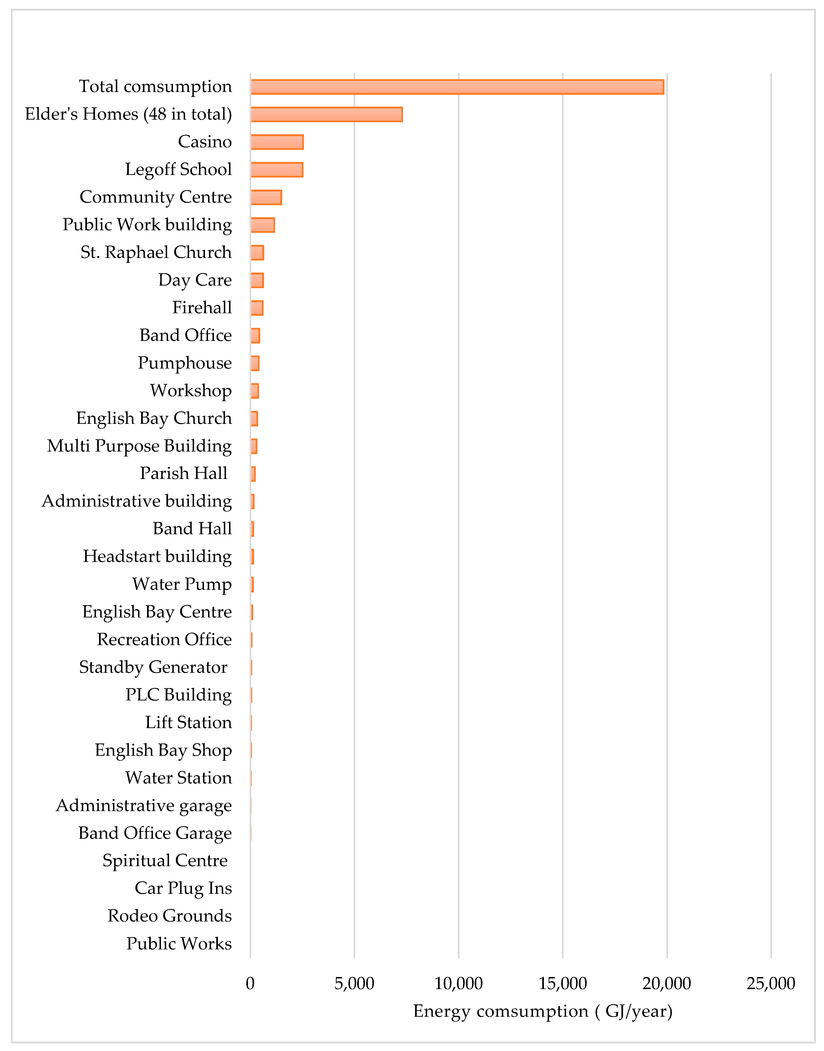 Energies 13 06289 g0a1
