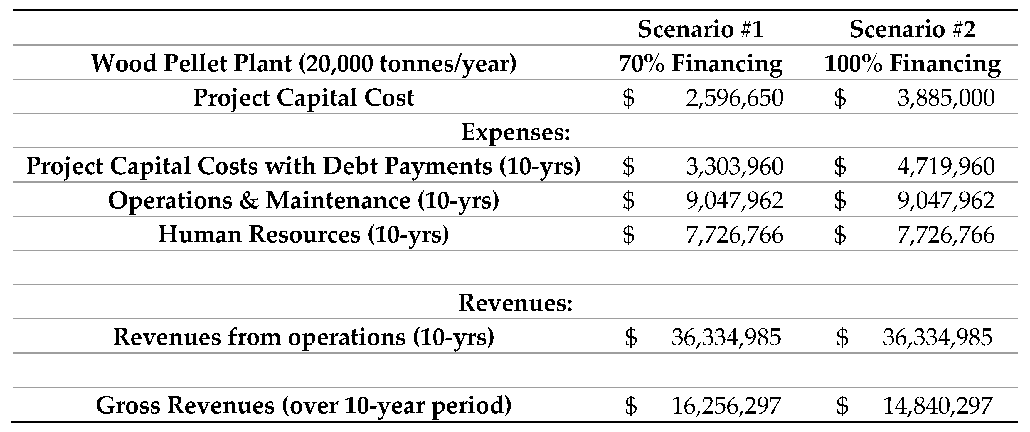 Energies 13 06289 g0a2
