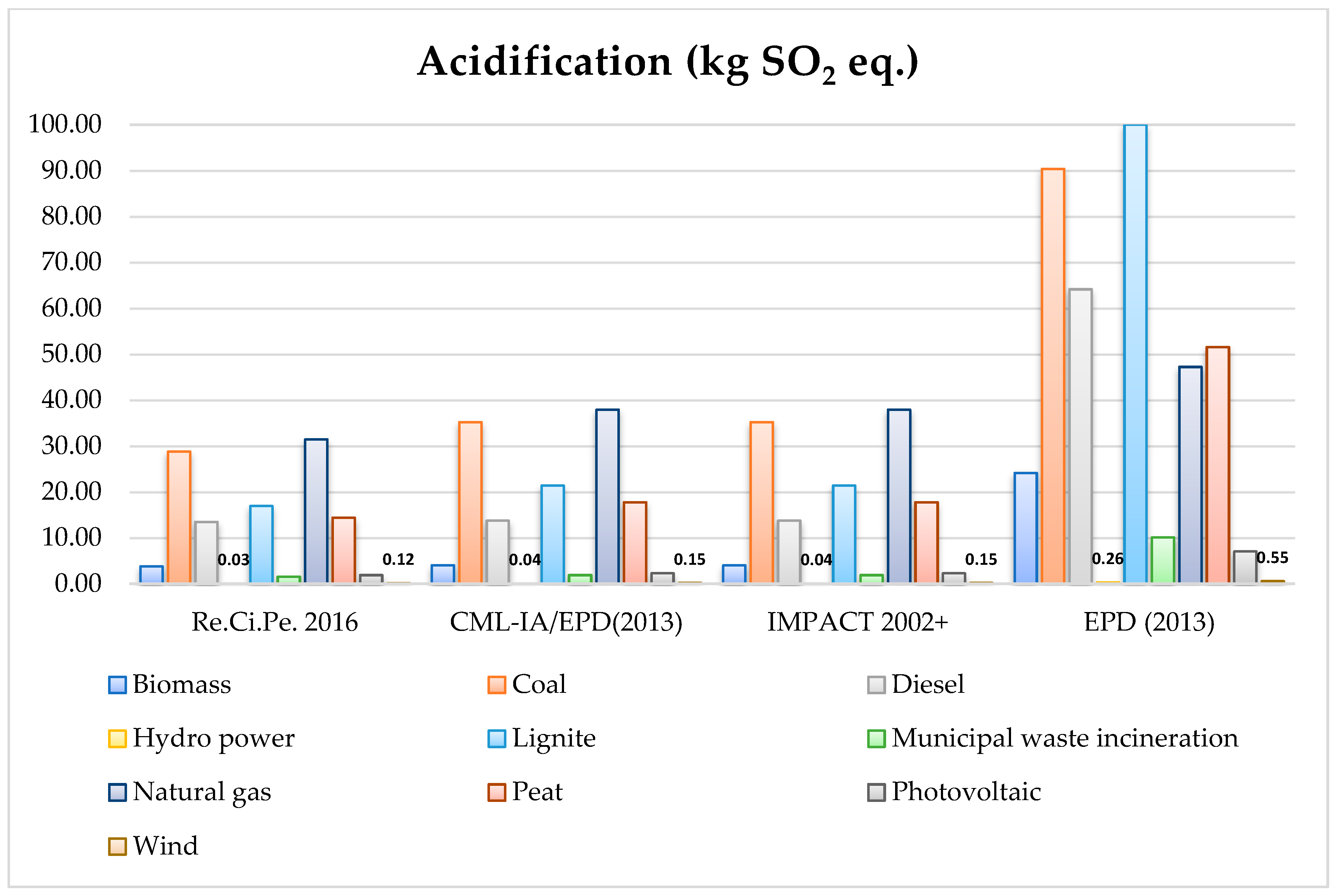 Energies 13 06292 g006 Energies 13 06292 g006