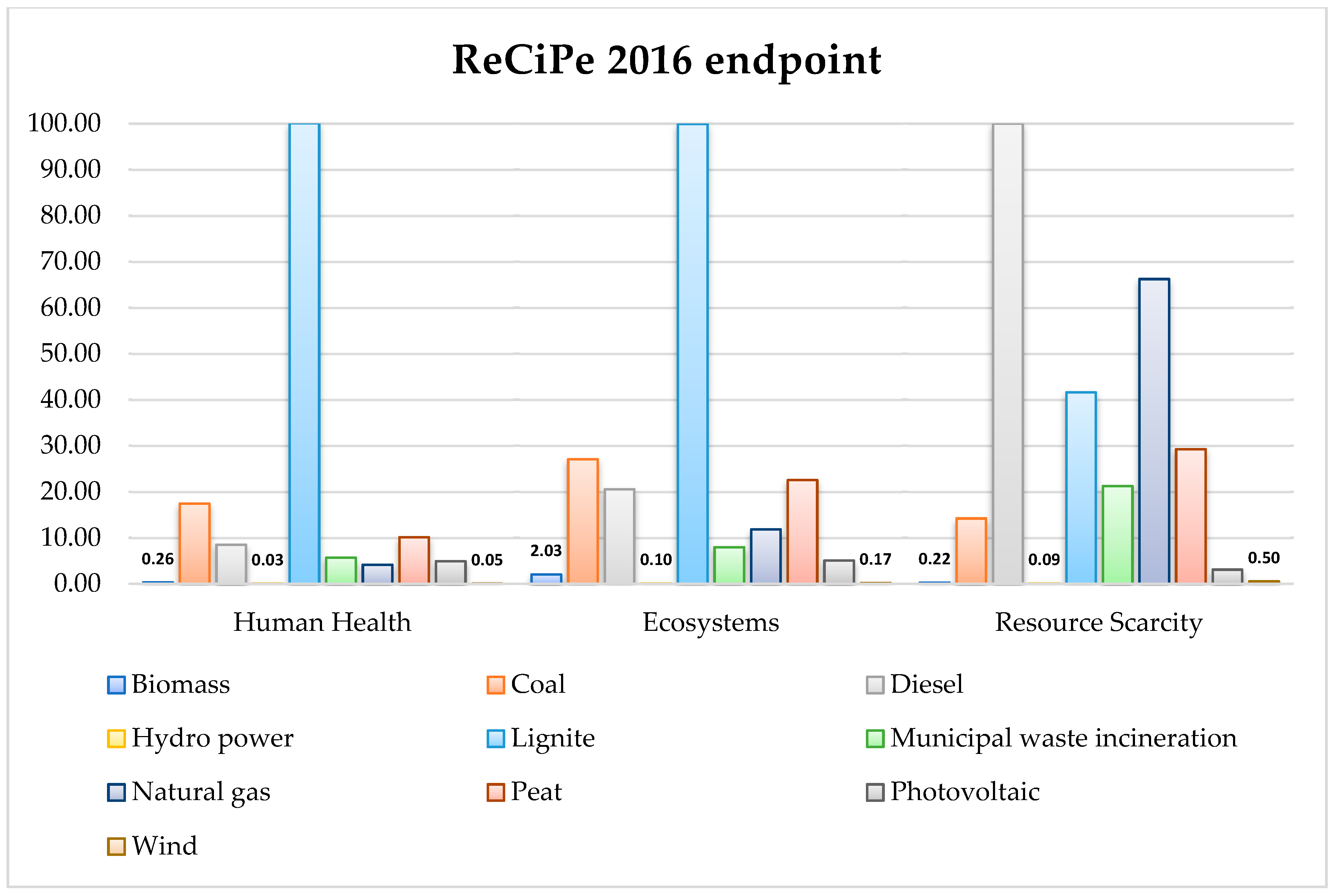 Energies 13 06292 g007 Energies 13 06292 g007