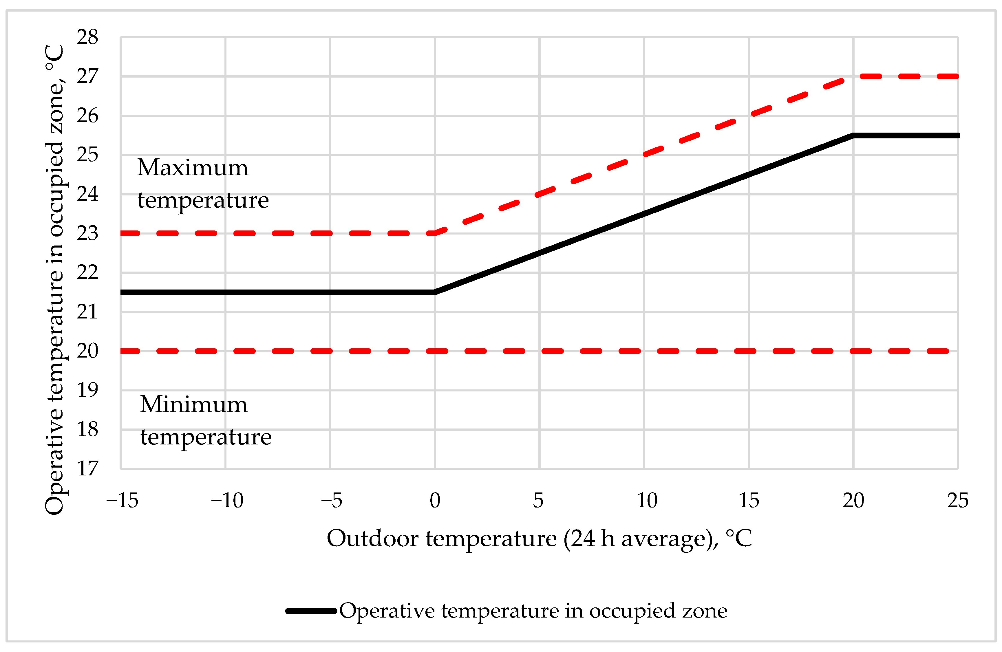 Energies 13 06296 g002 Energies 13 06296 g002