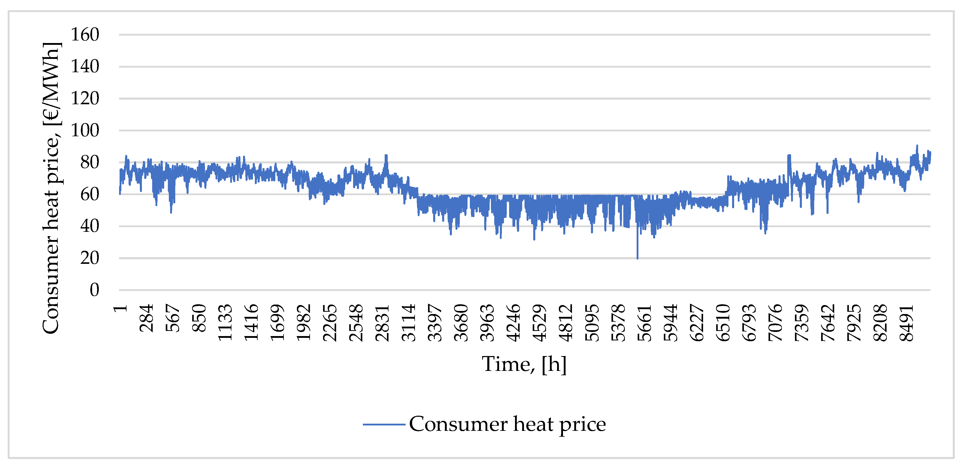 Energies 13 06296 g004 Energies 13 06296 g004