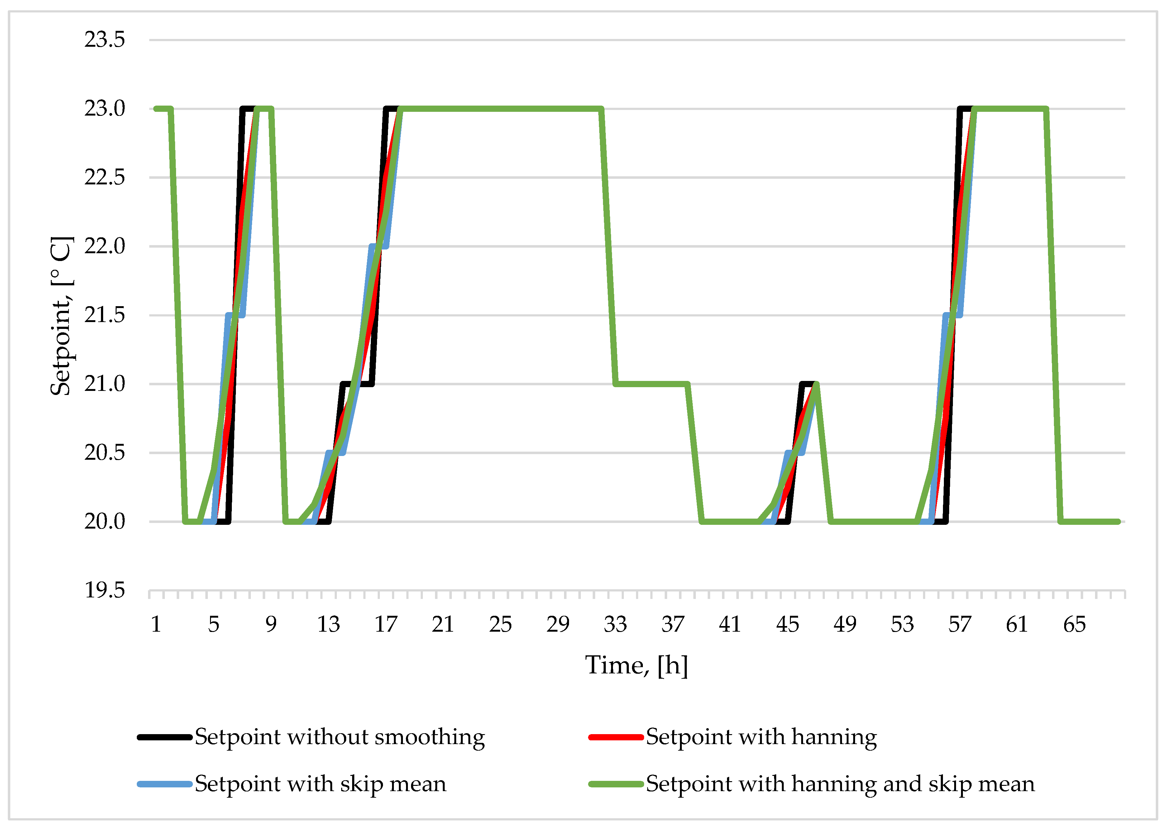 Energies 13 06296 g010 Energies 13 06296 g010