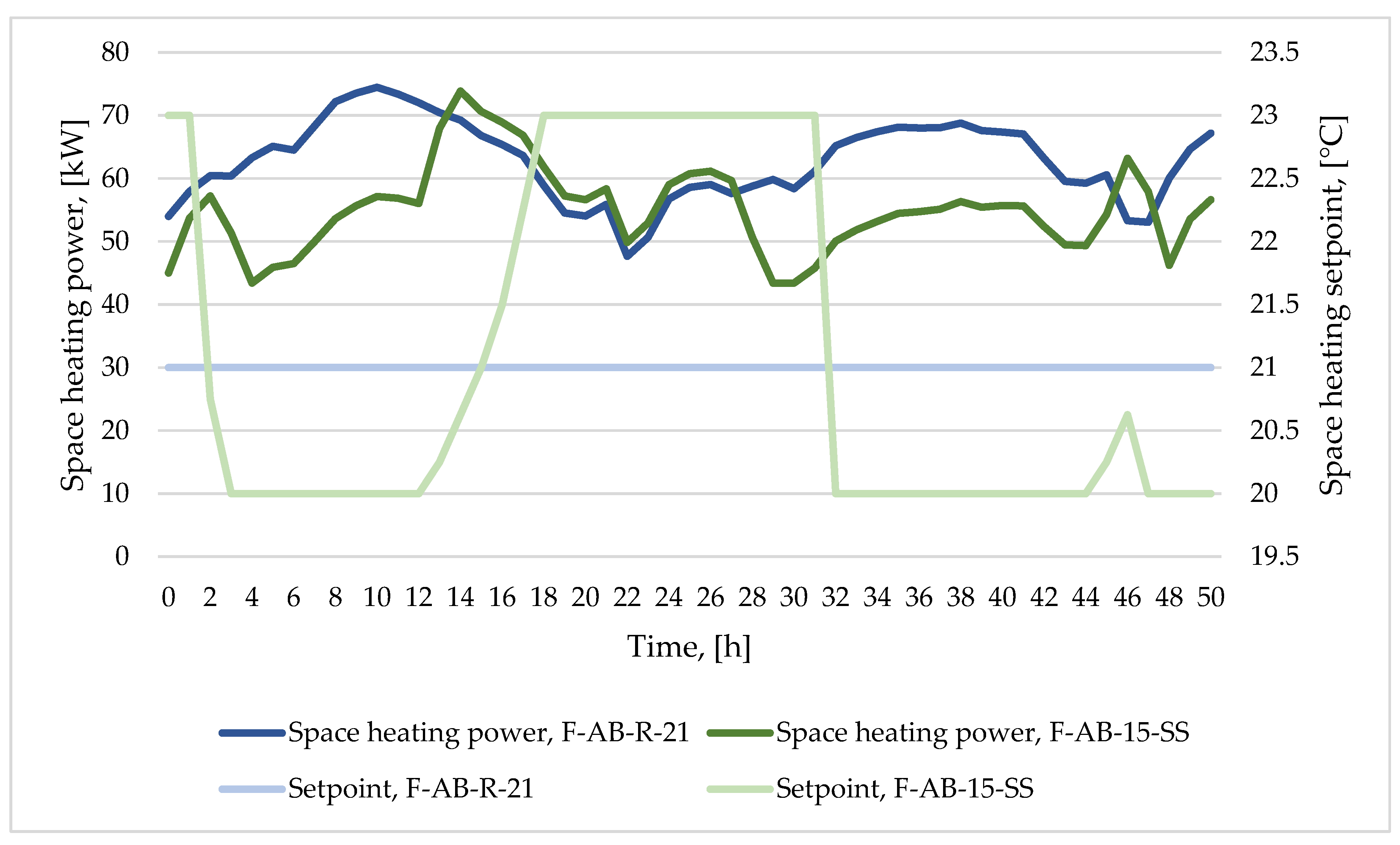Energies 13 06296 g011 Energies 13 06296 g011