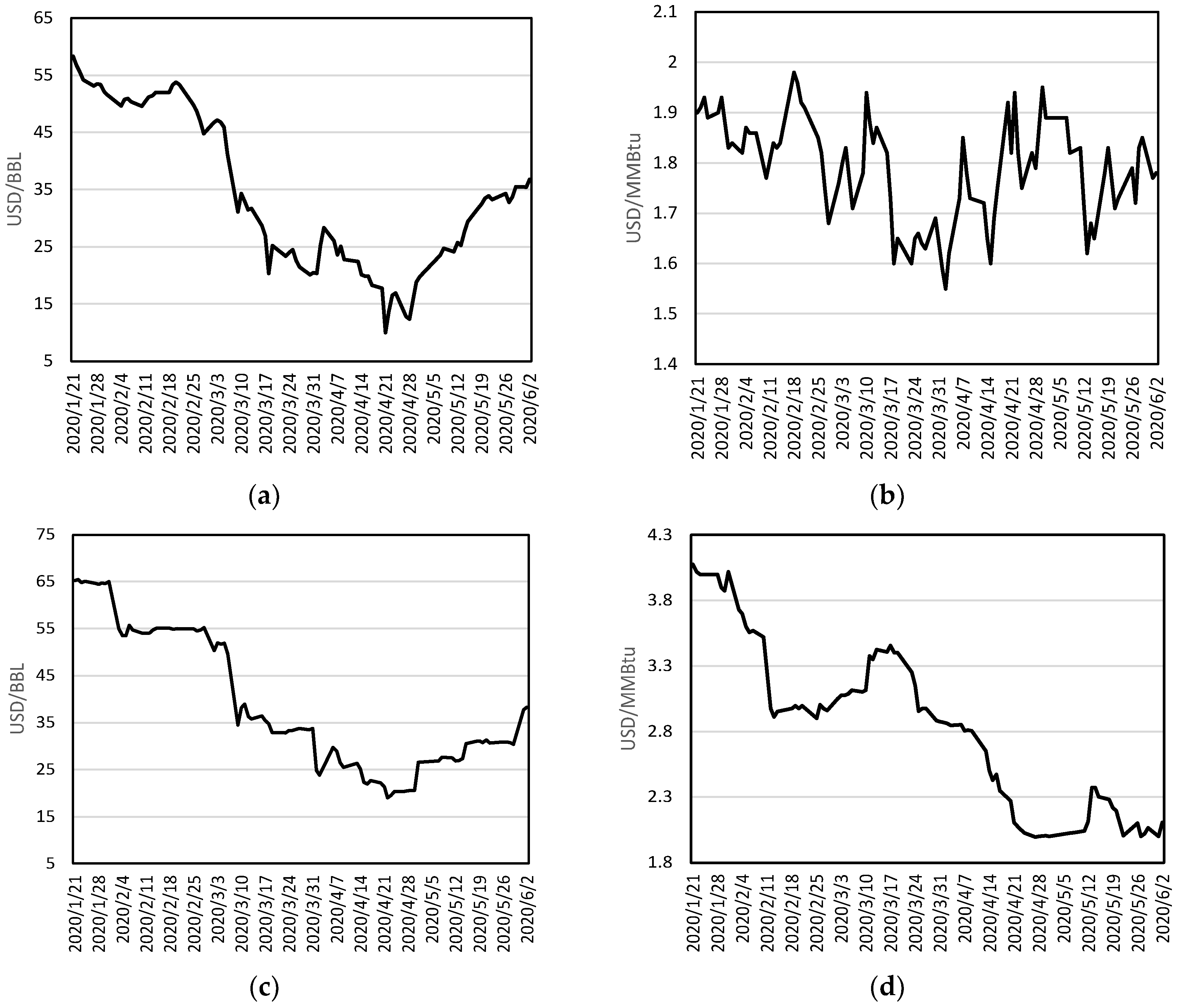 Energies 13 06300 g005