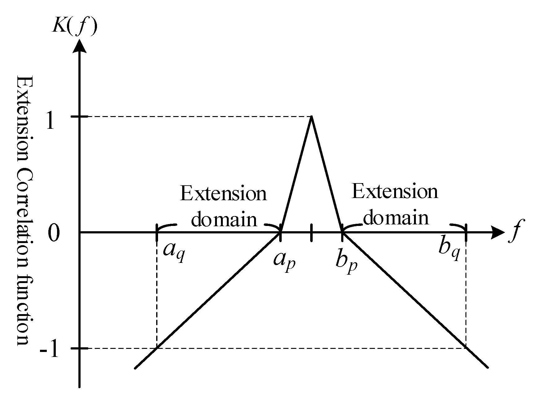 Energies 13 06302 g010 Energies 13 06302 g010