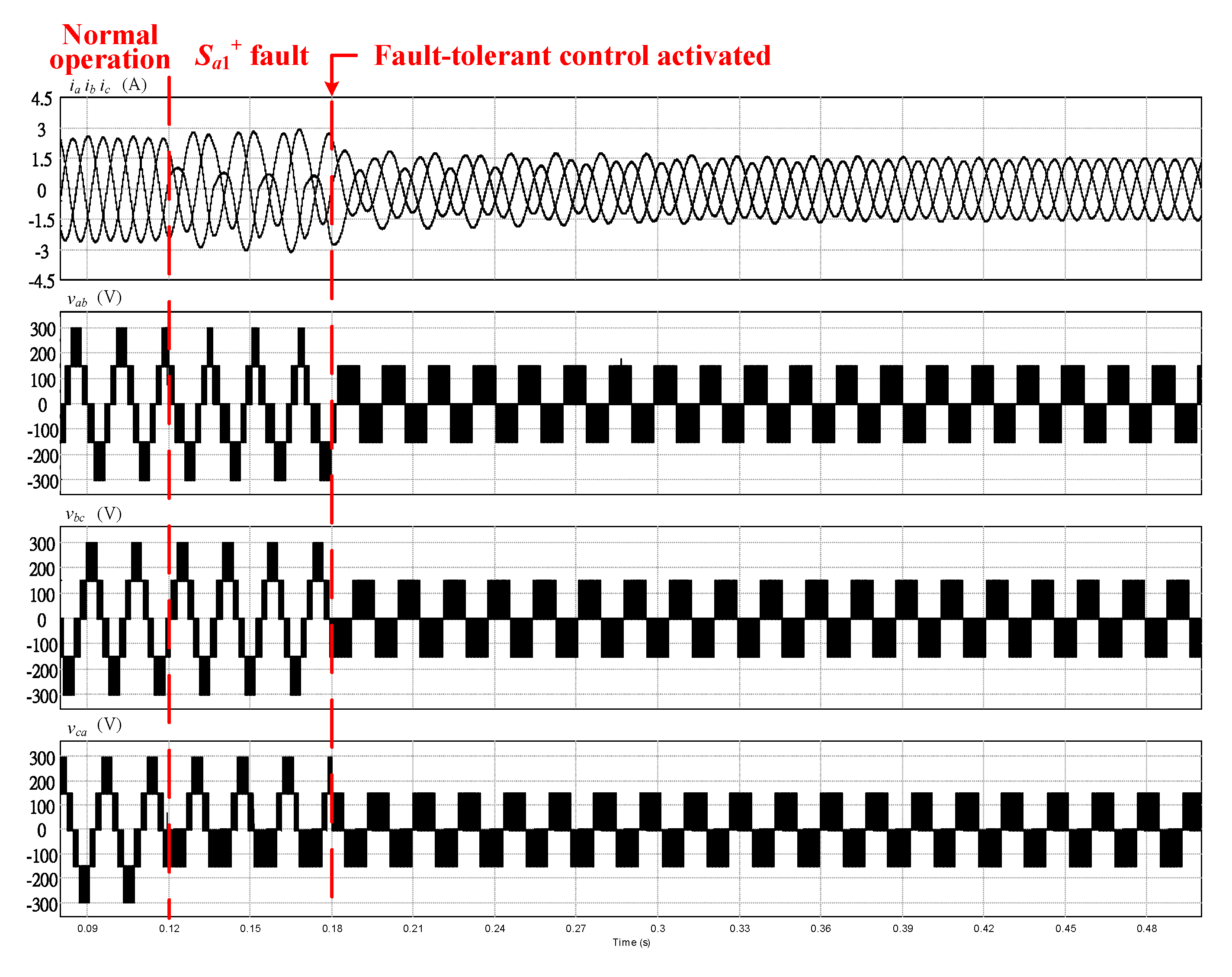 Energies 13 06302 g017 Energies 13 06302 g017