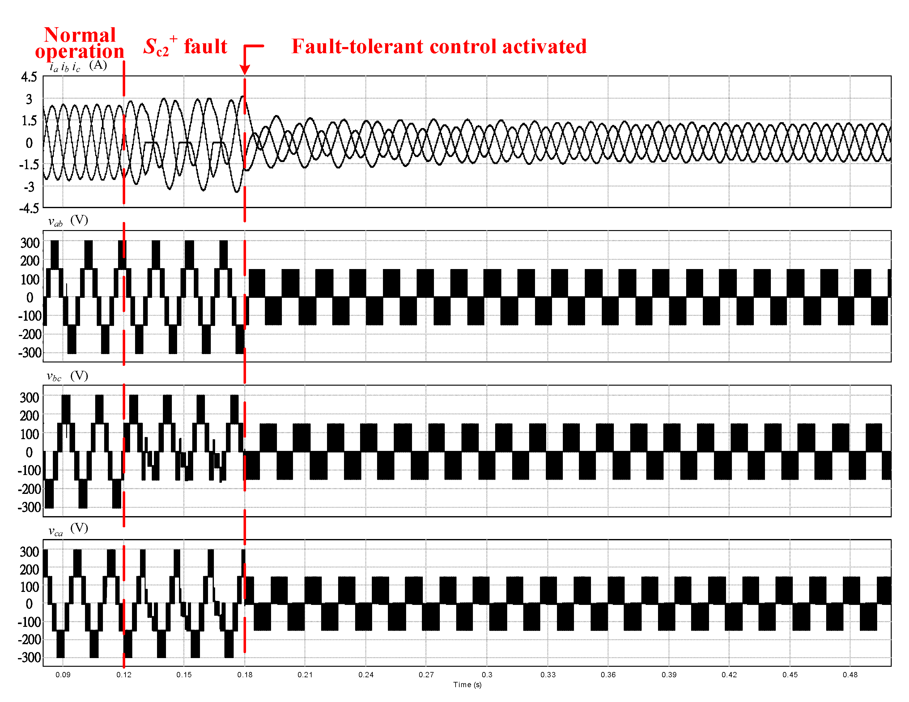 Energies 13 06302 g018 Energies 13 06302 g018