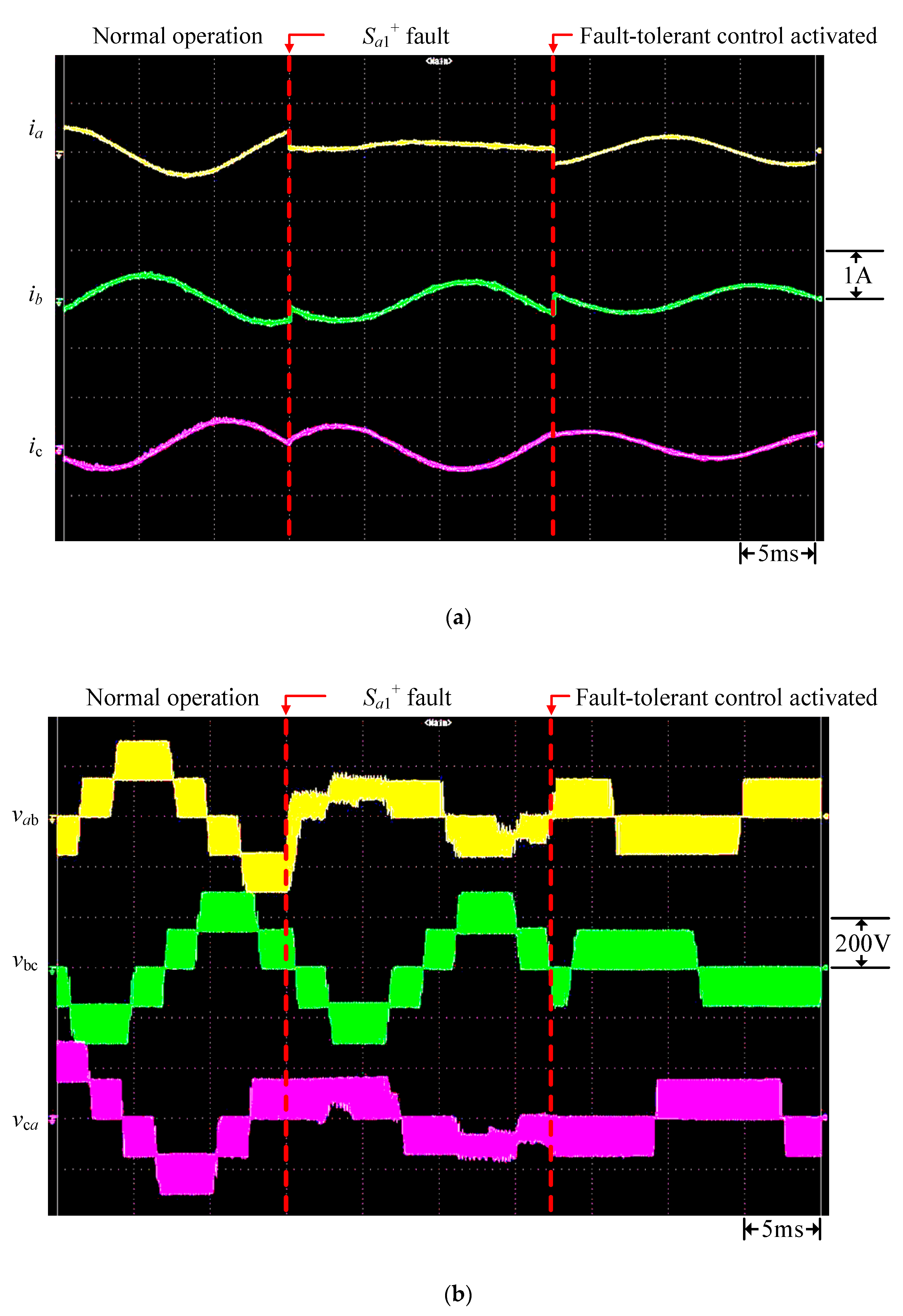 Energies 13 06302 g020 Energies 13 06302 g020