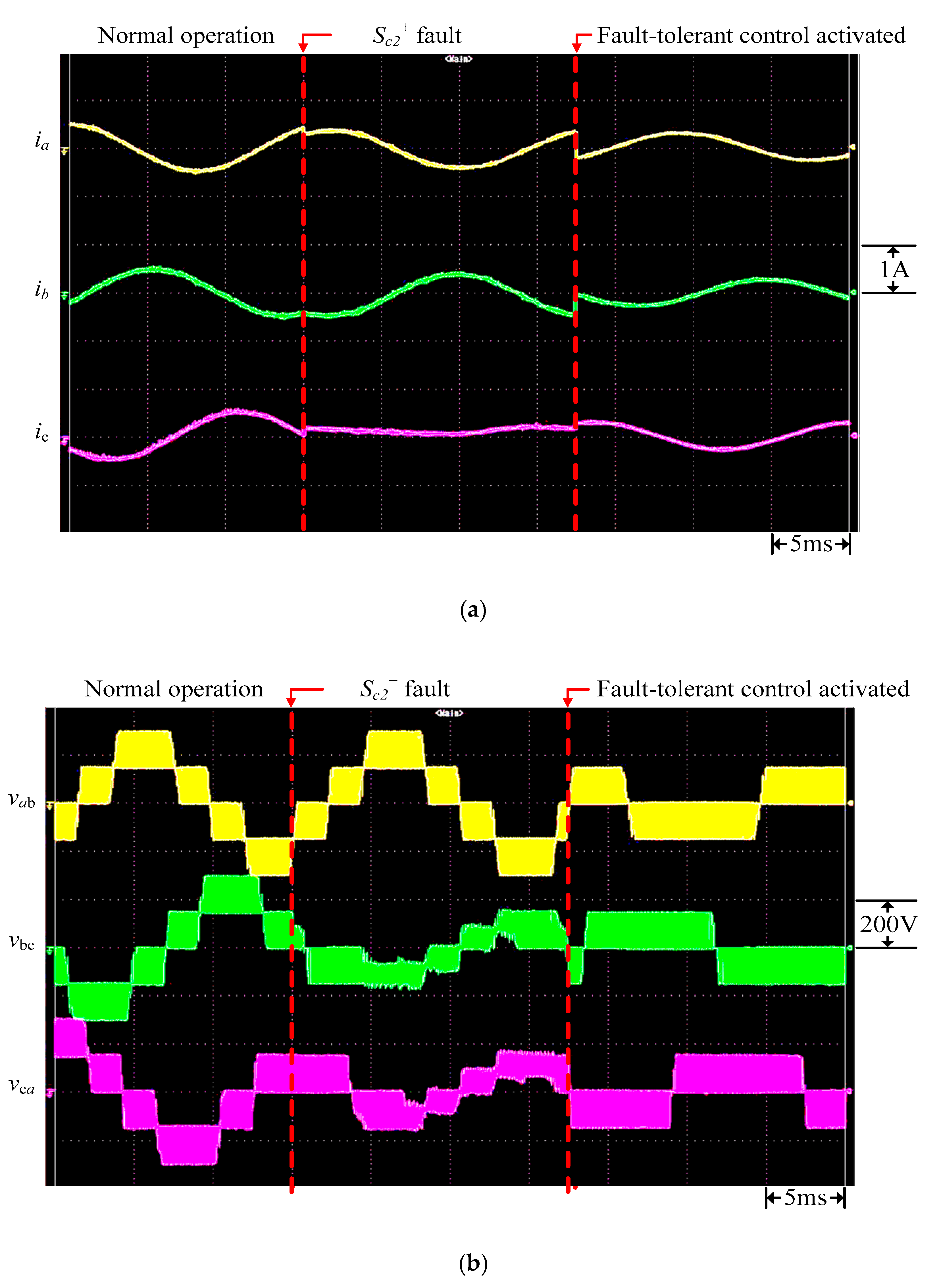 Energies 13 06302 g021 Energies 13 06302 g021