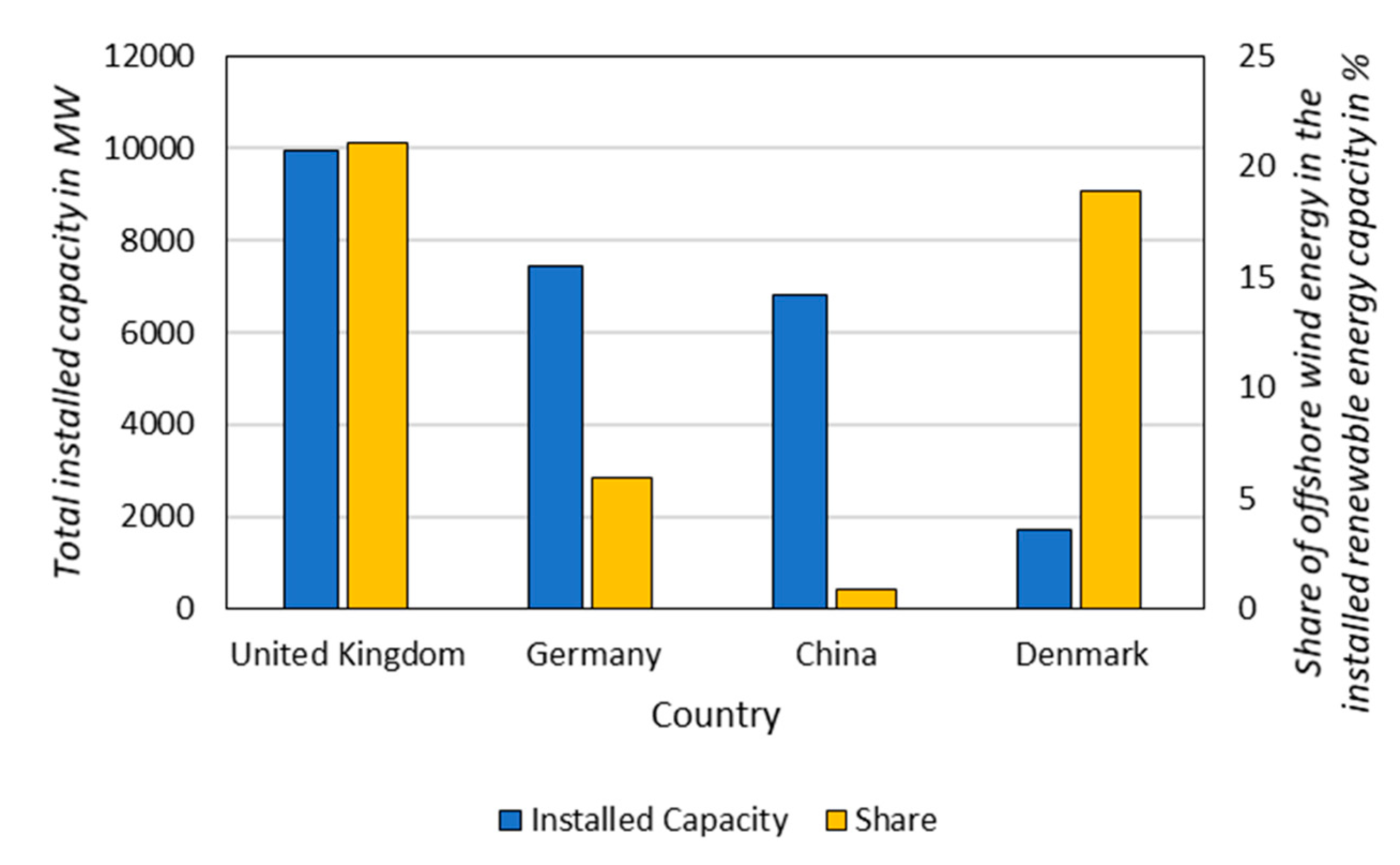 Energies 13 06303 g001