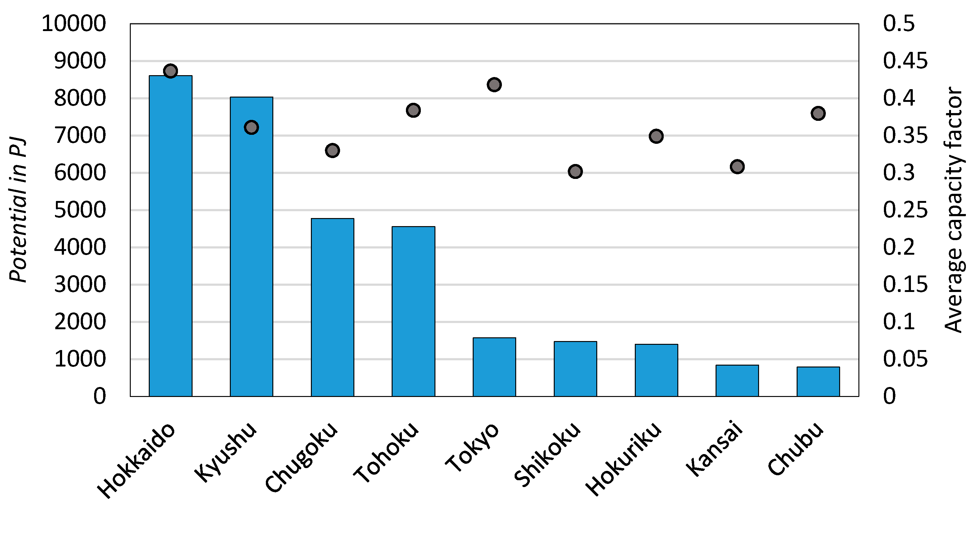 Energies 13 06303 g007