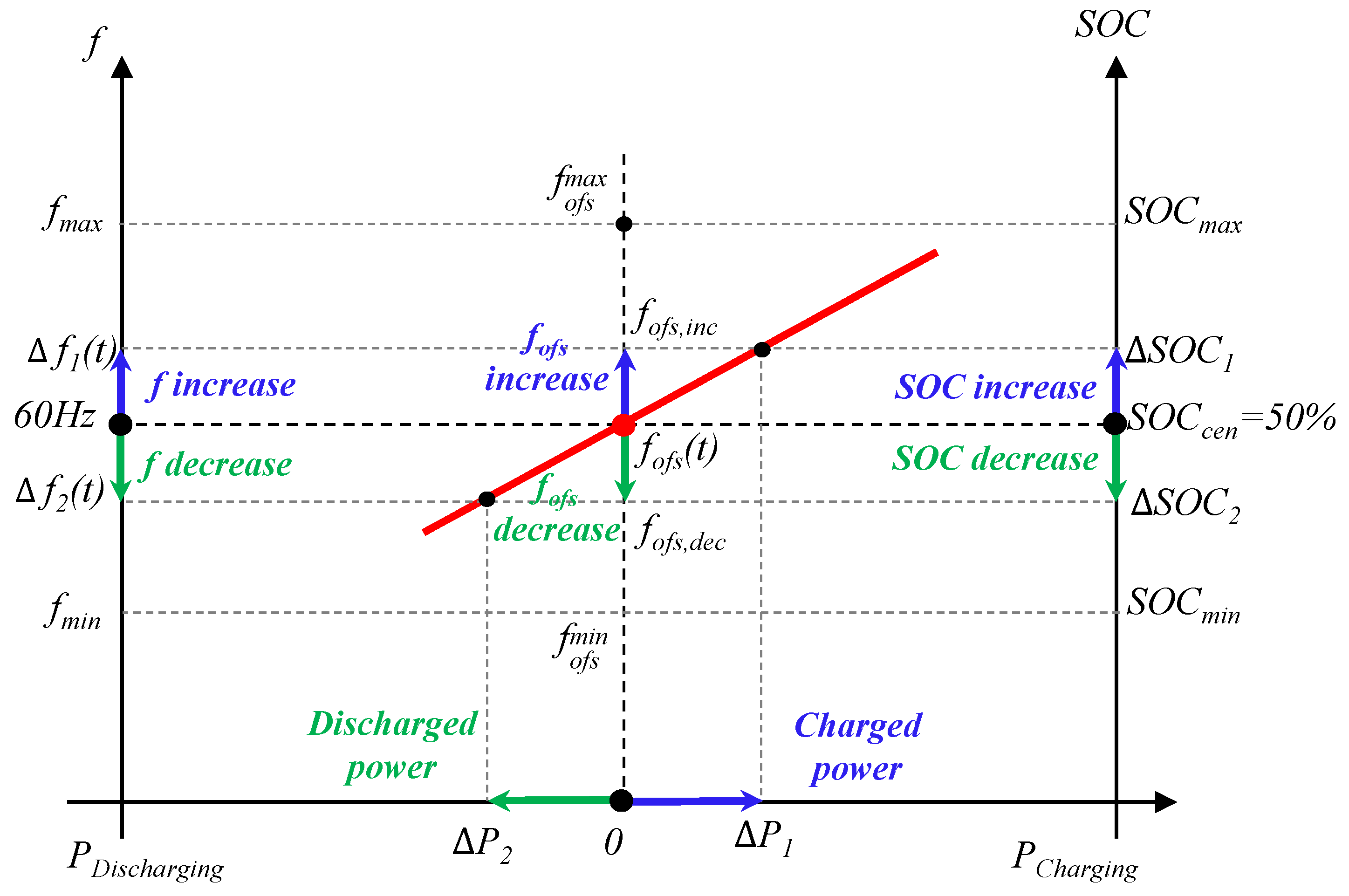Energies 13 06304 g001