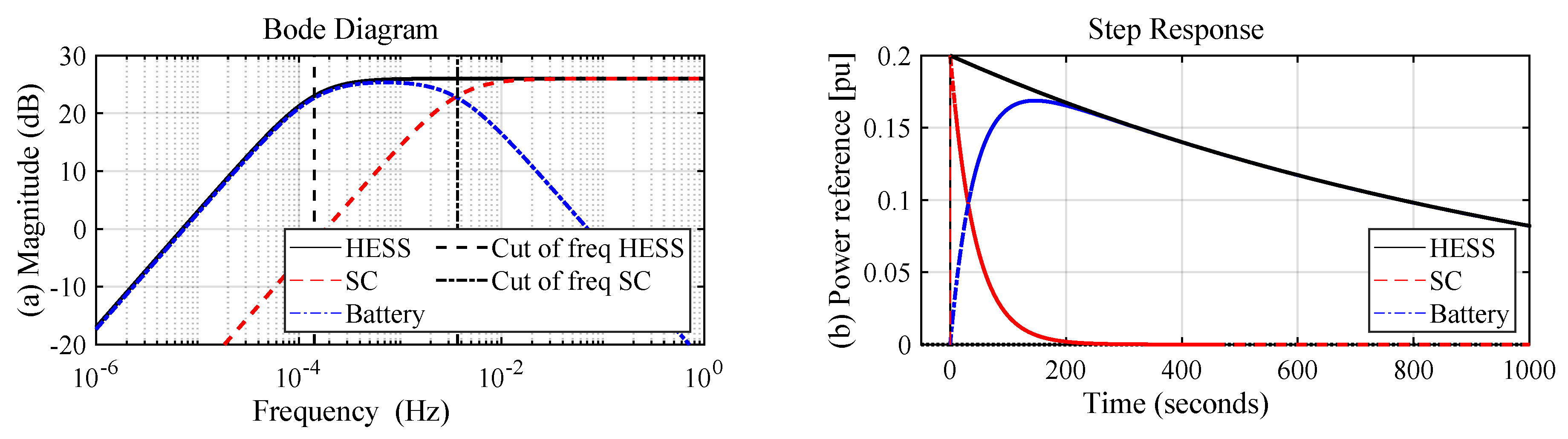 Energies 13 06304 g004