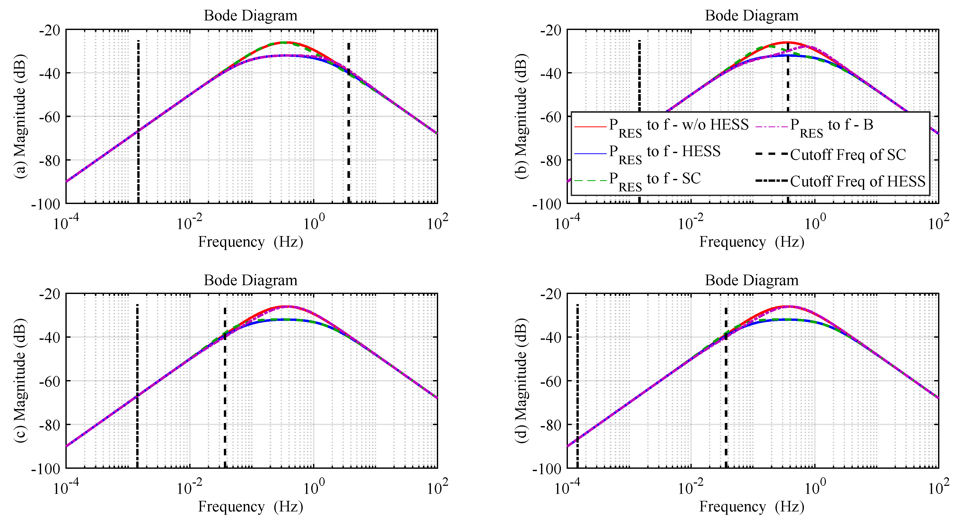 Energies 13 06304 g007