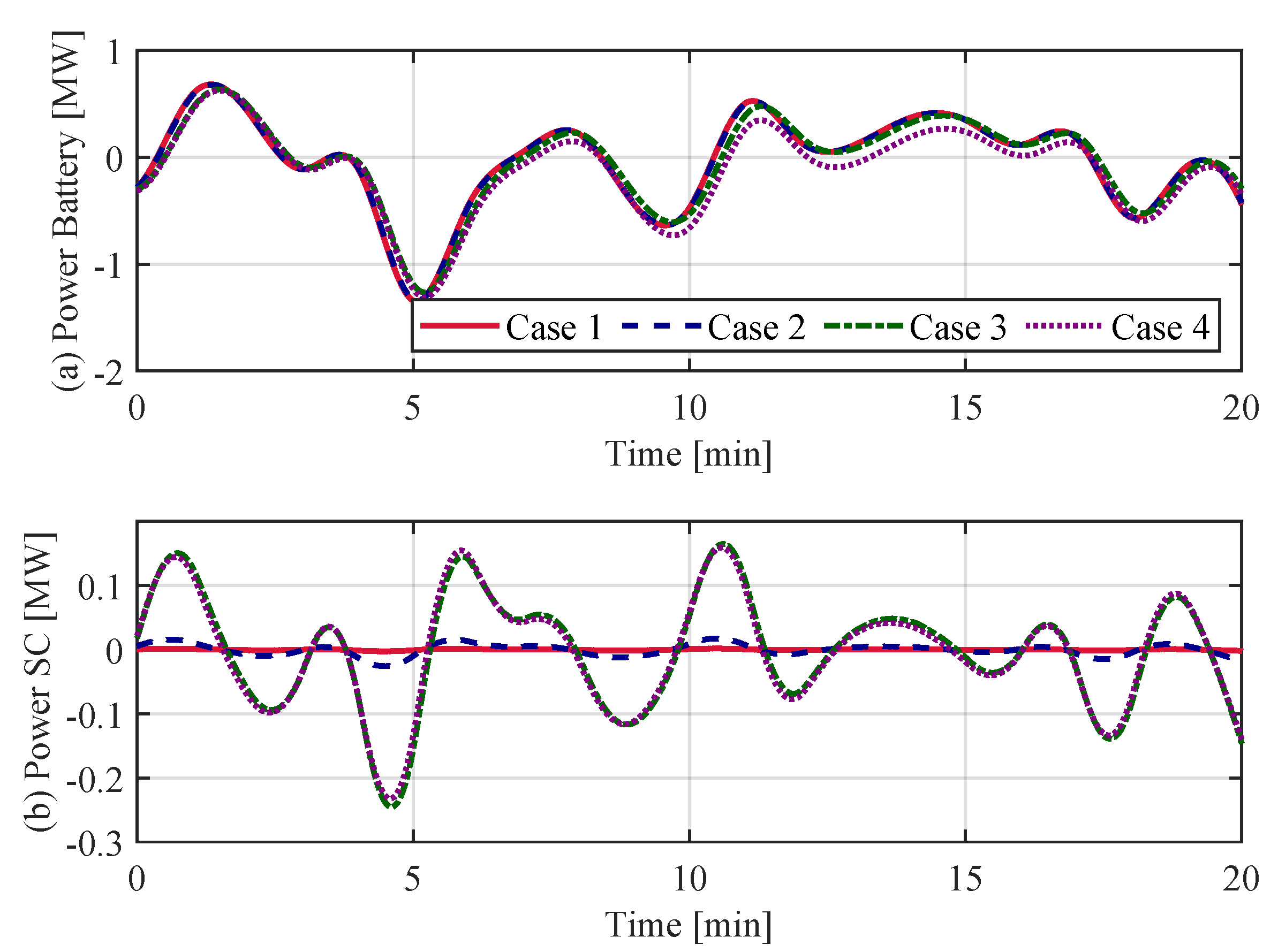 Energies 13 06304 g010