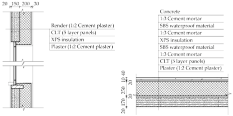Energies 13 06305 i007 Energies 13 06305 i007