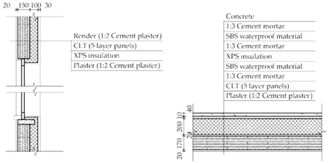 Energies 13 06305 i010 Energies 13 06305 i010